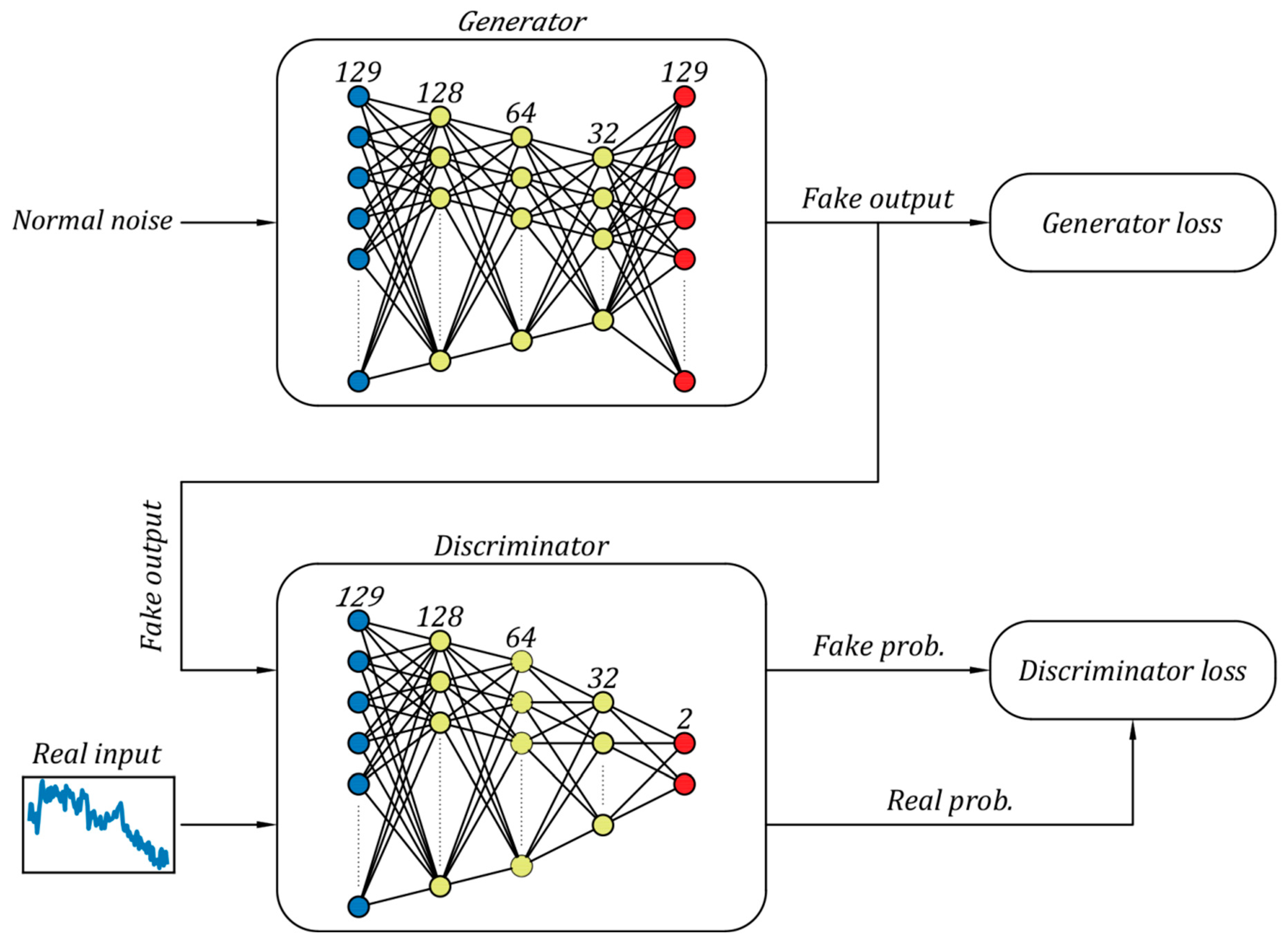 Applied Sciences | Free Full-Text | Gear Fault Detection Method Based ...