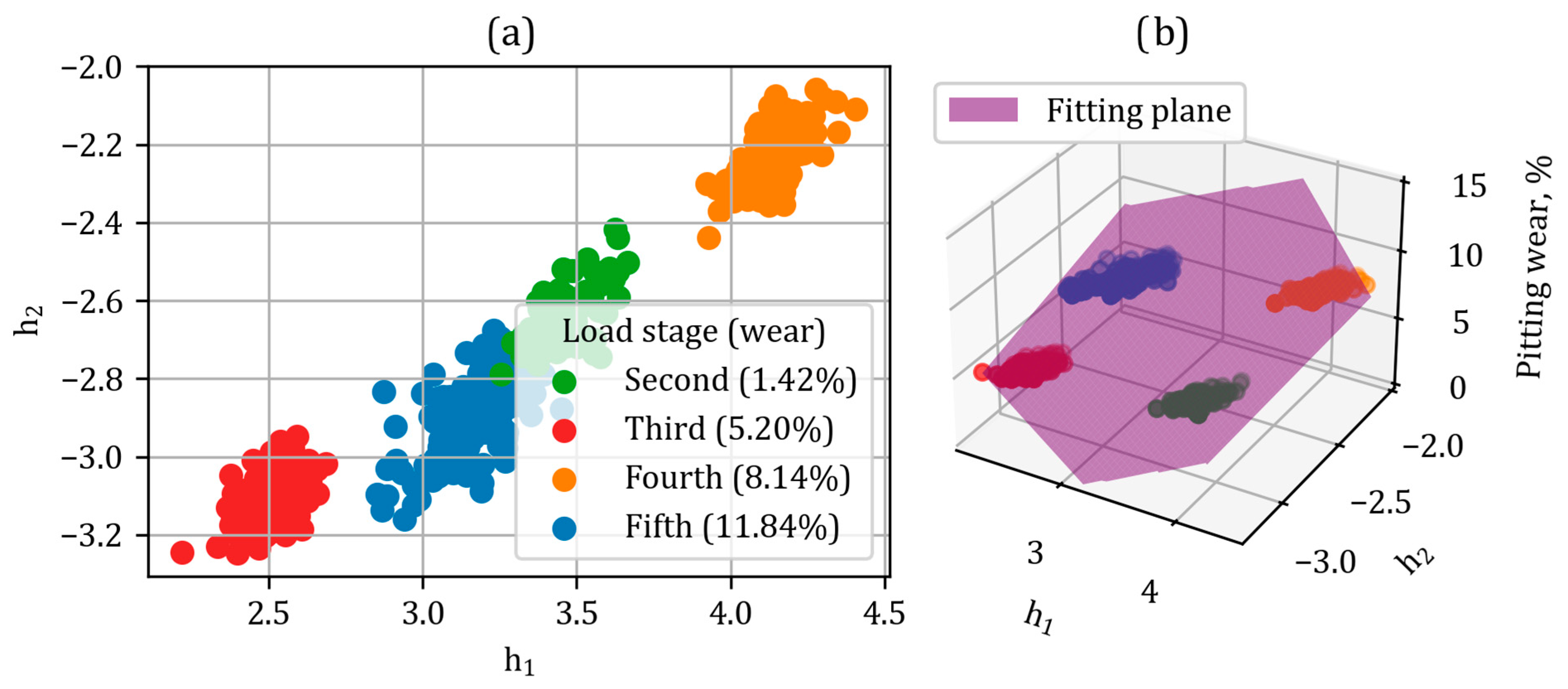 Applied Sciences | Free Full-Text | Gear Fault Detection Method Based ...