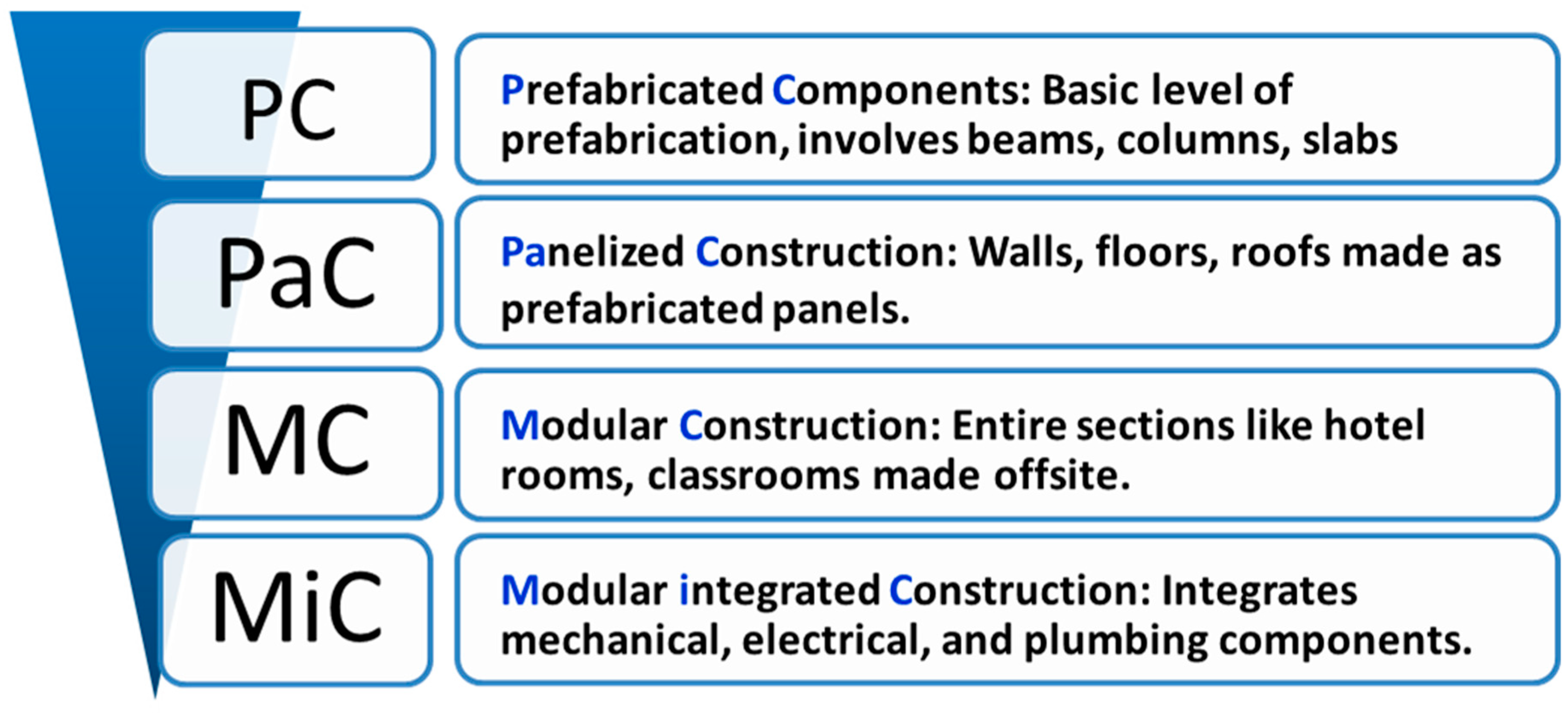 Applsci 14 05286 g001