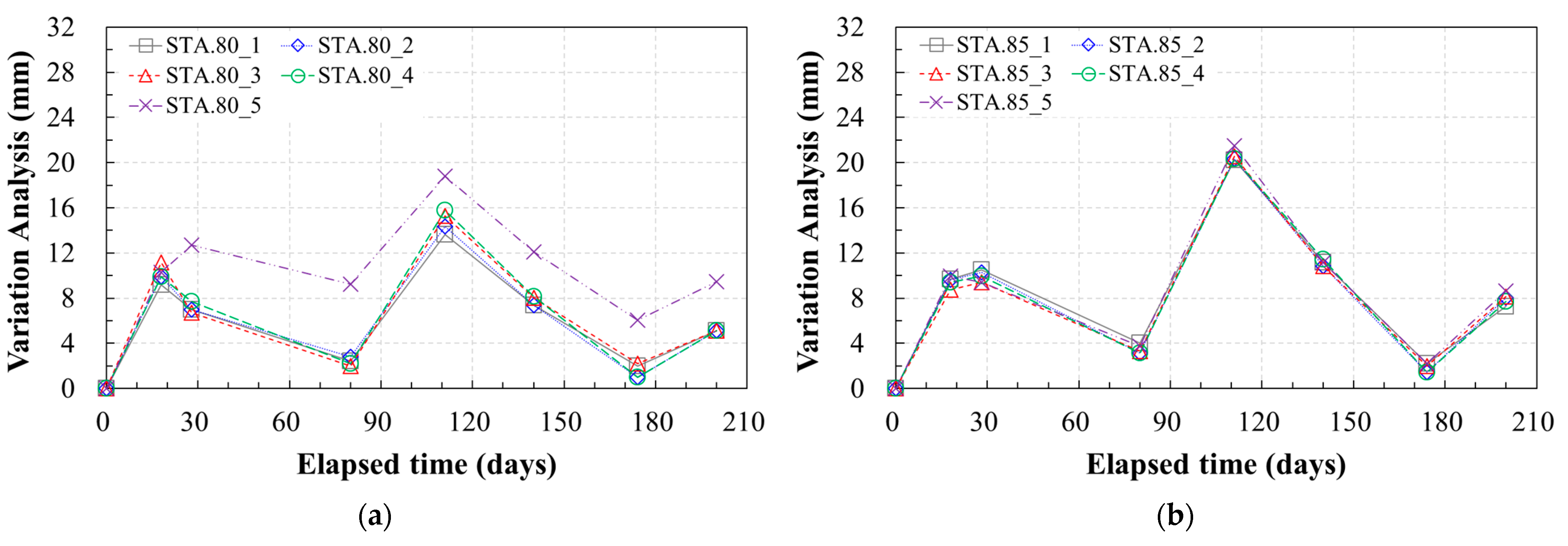 Applsci 14 05295 g010a