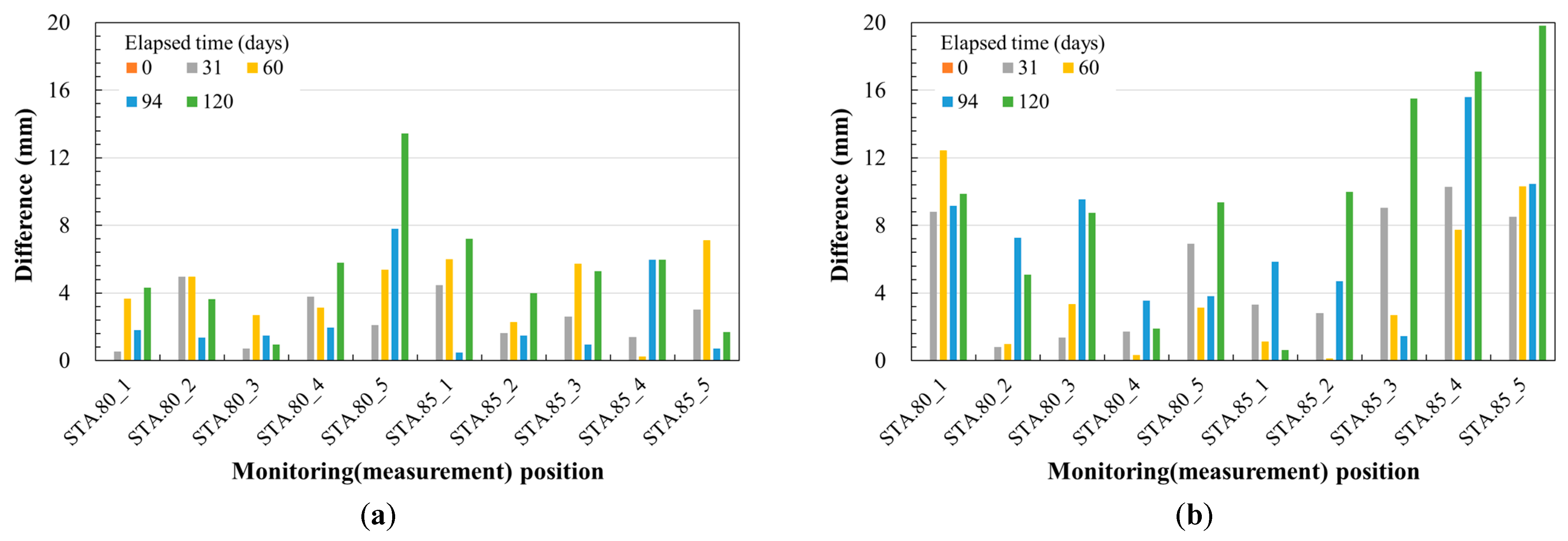 Applsci 14 05295 g013