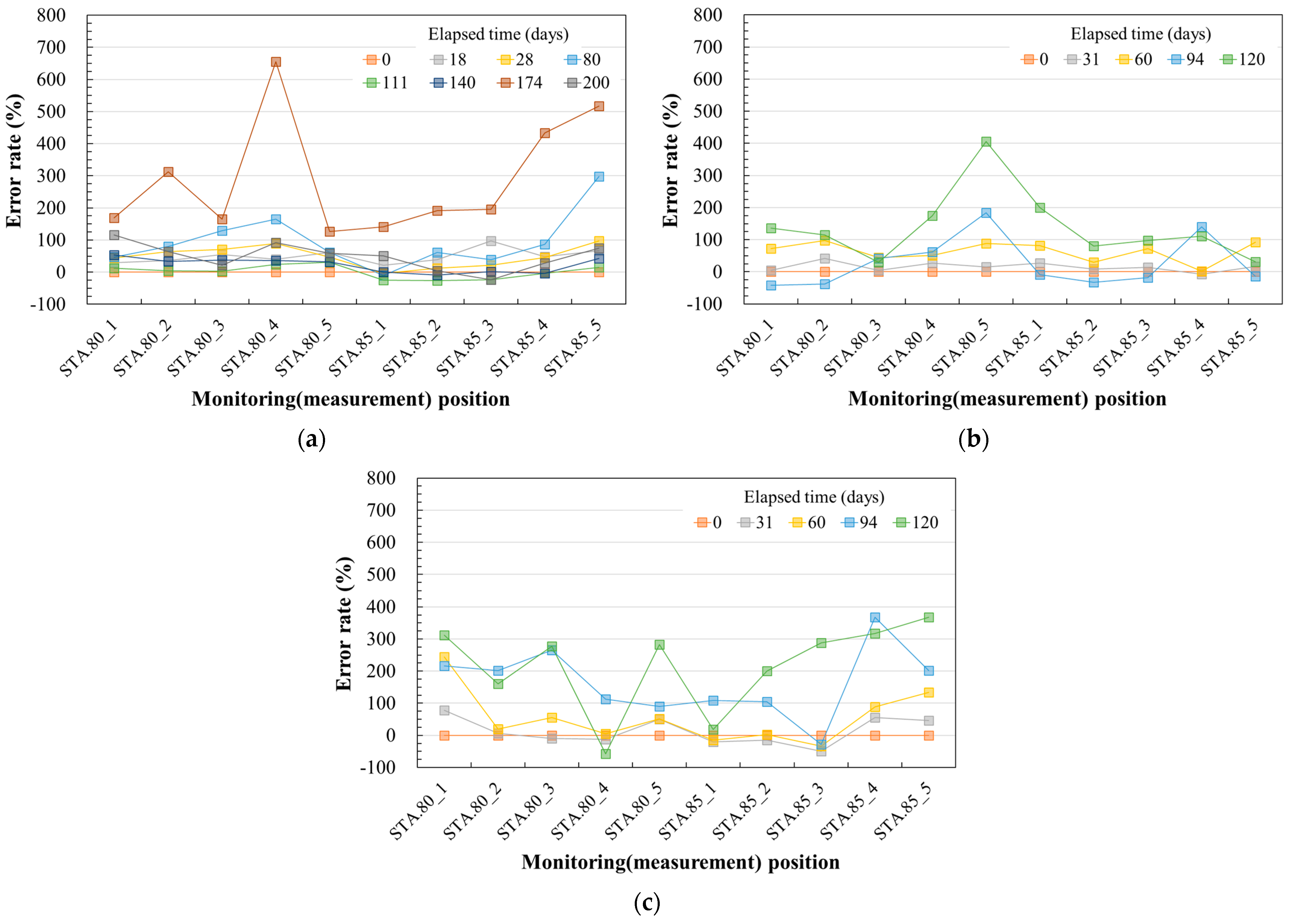 Applsci 14 05295 g014
