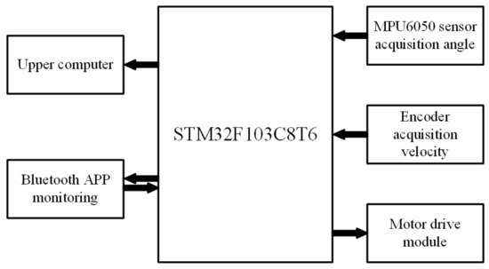 Applsci 14 05296 g002