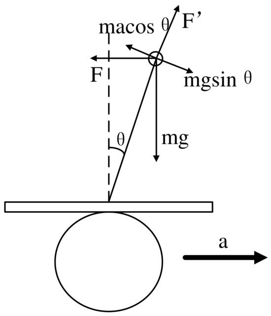 Applsci 14 05296 g003