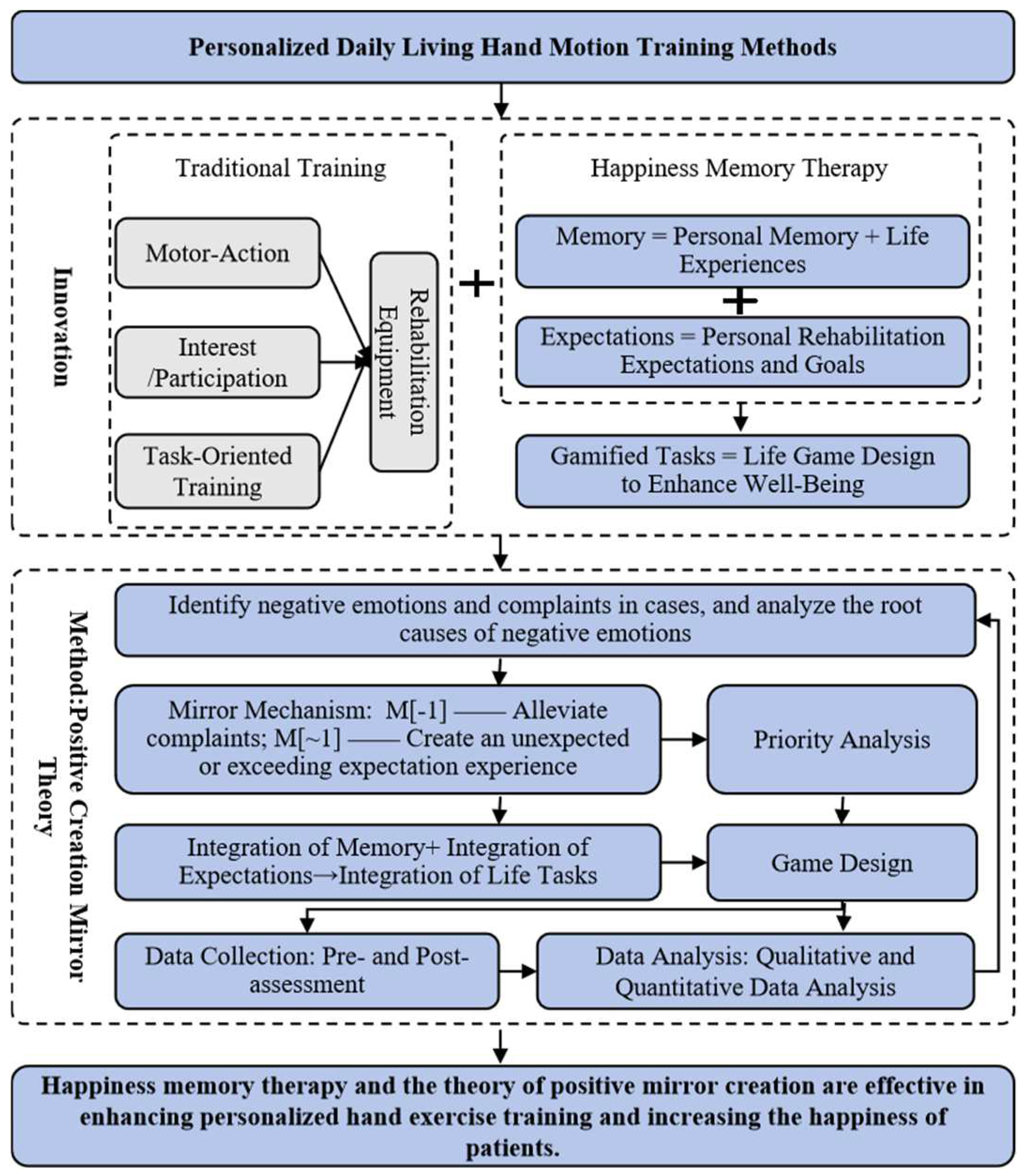 Applsci 14 05297 g001