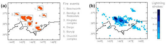 A 3D Numerical Model to Estimate Lightning Types for PyroCb