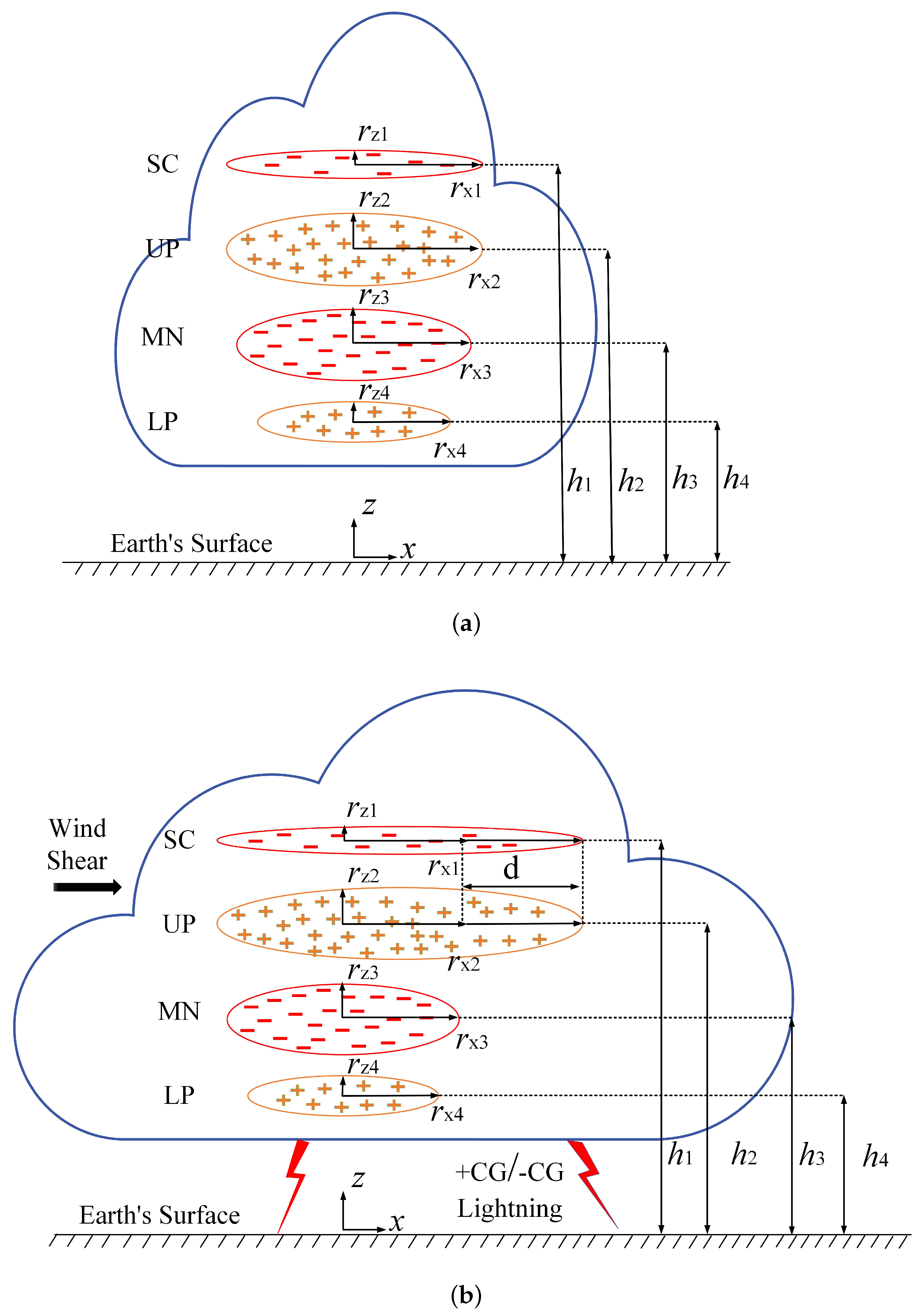 洋書 High Resolution Numerical Modelling of.. Numerical Analysis of Multiscale Problems | SpringerLink