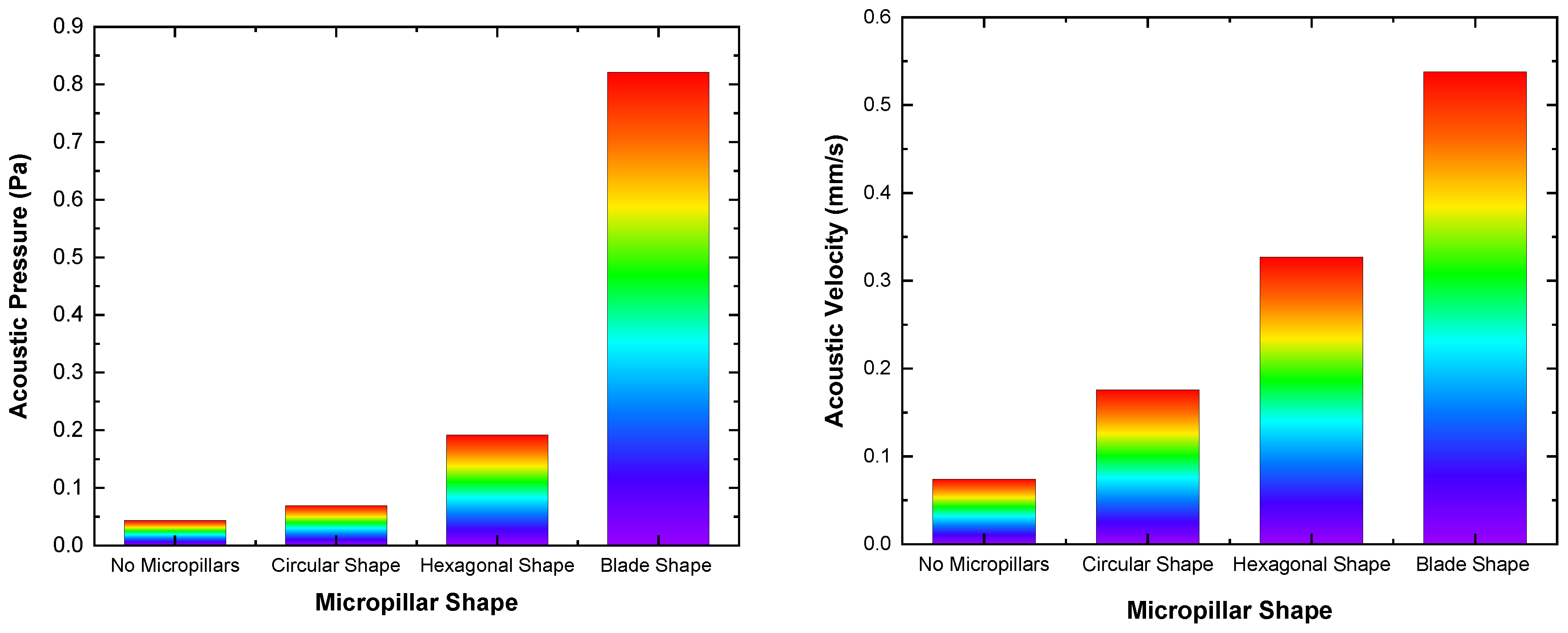 Applsci 14 05315 g006