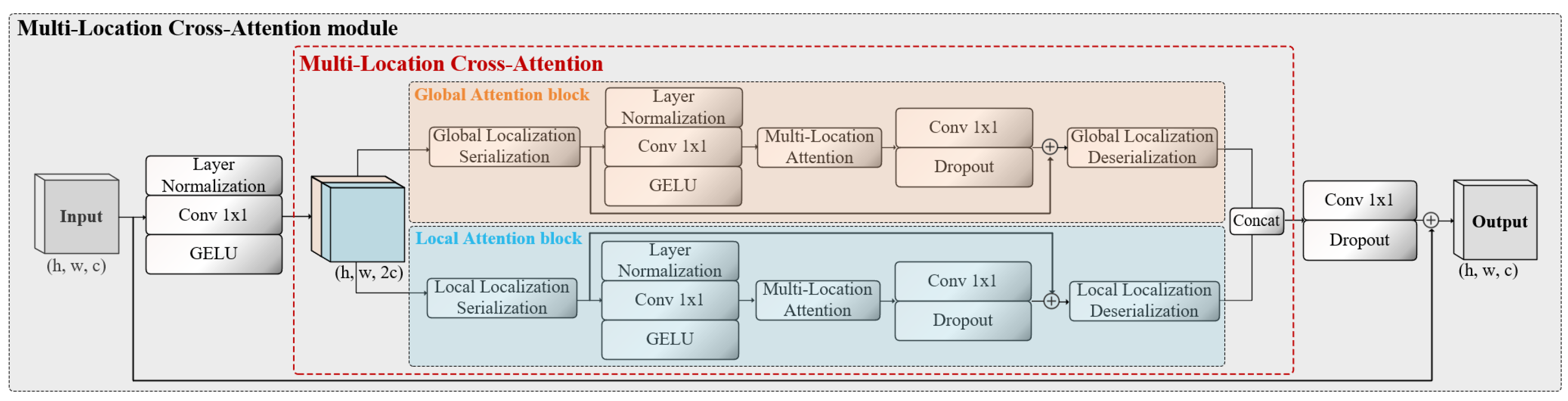 Applsci 14 05322 g002