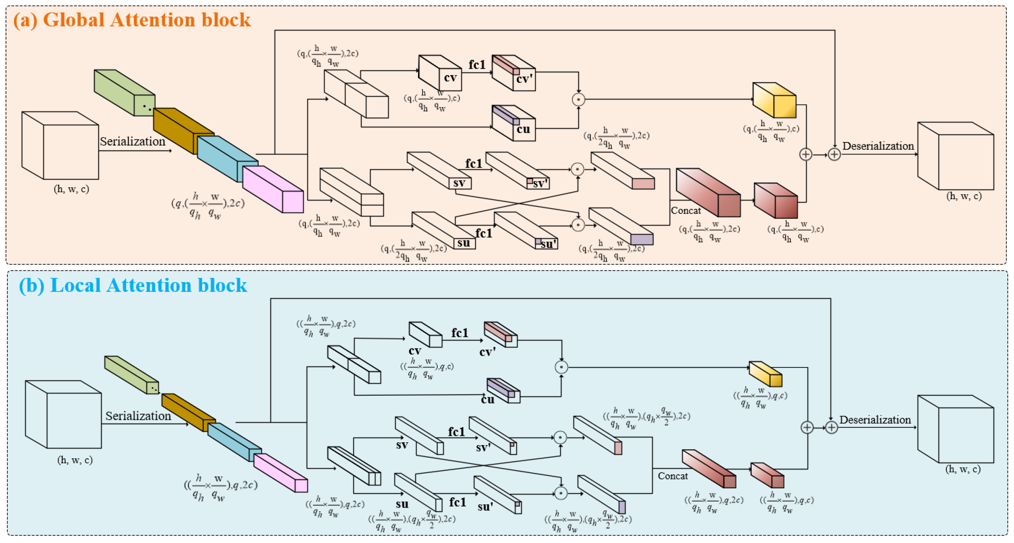 Applsci 14 05322 g003
