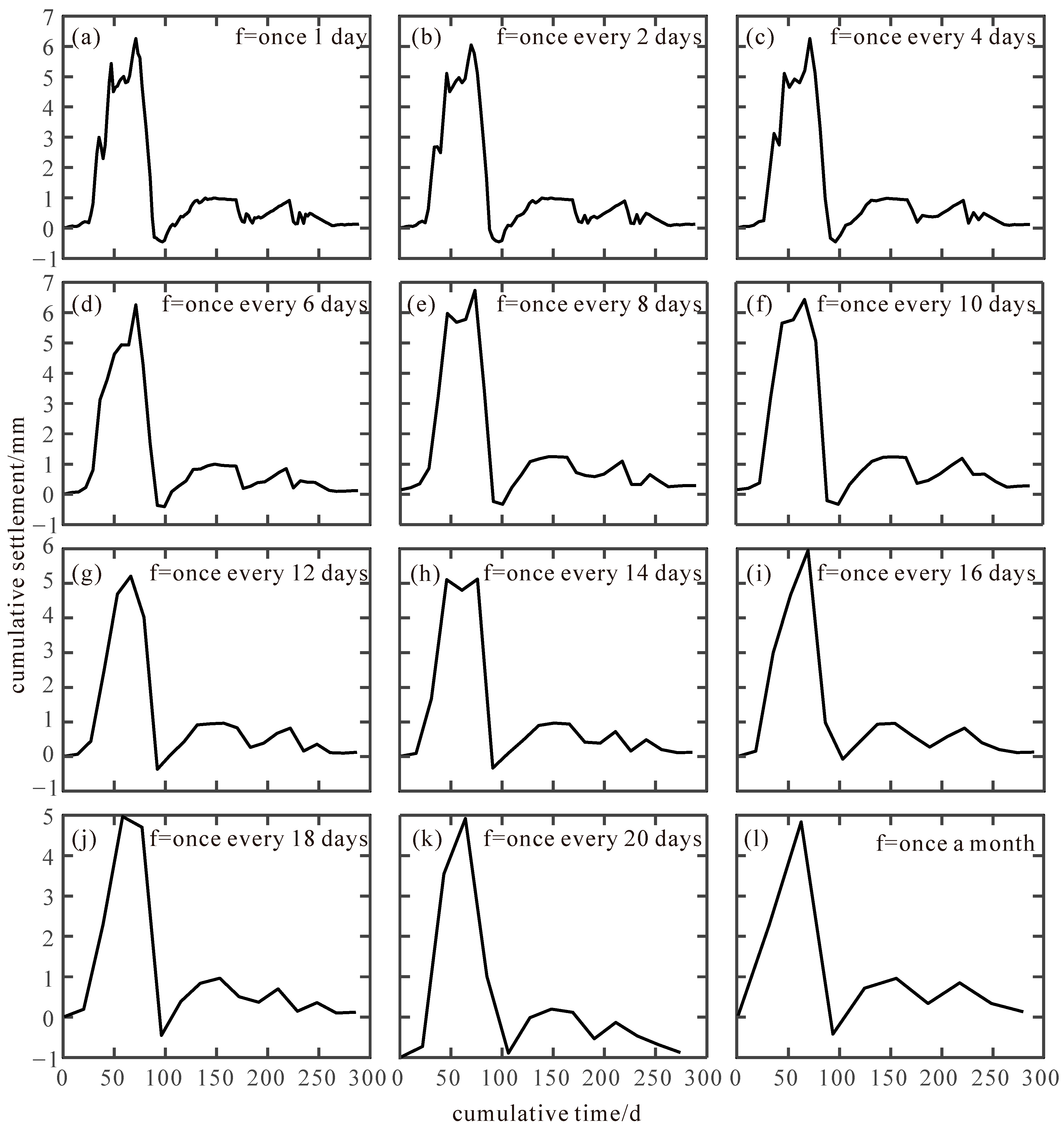 Applsci 14 05327 g013 Applsci 14 05327 g013