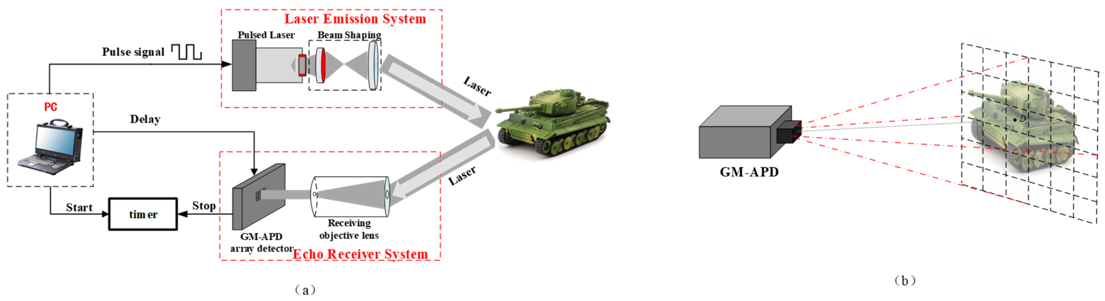 Applsci 14 05335 g005