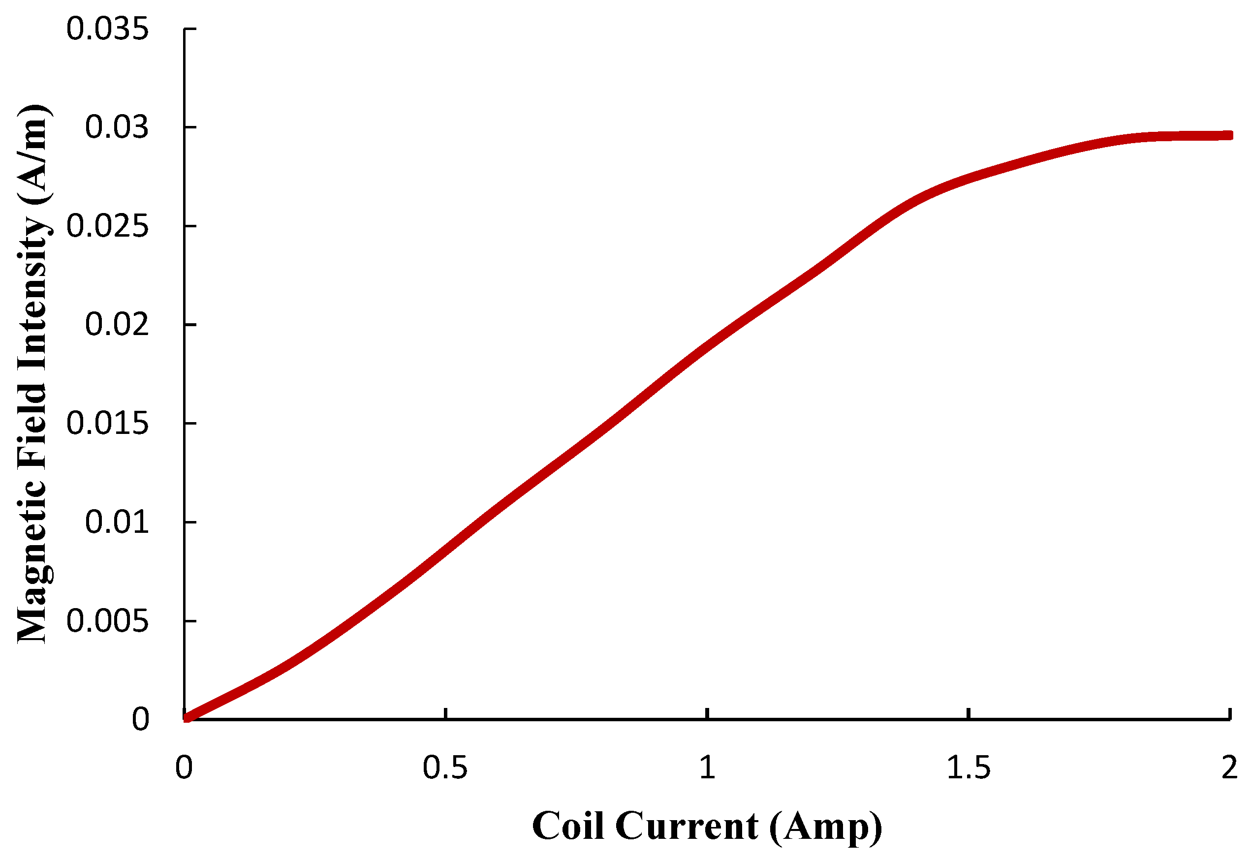 Applsci 14 05344 g006