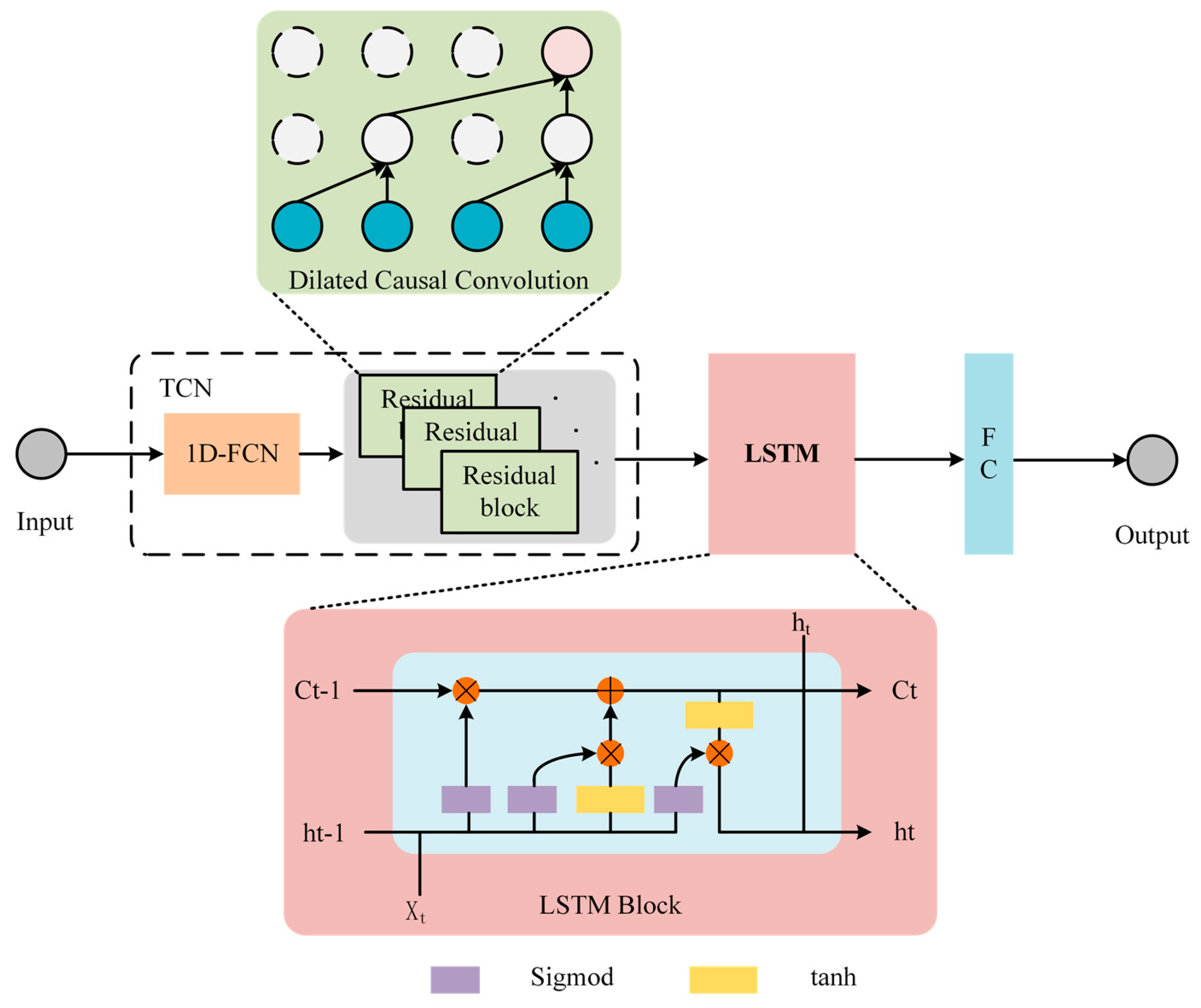 Applsci 14 05346 g005