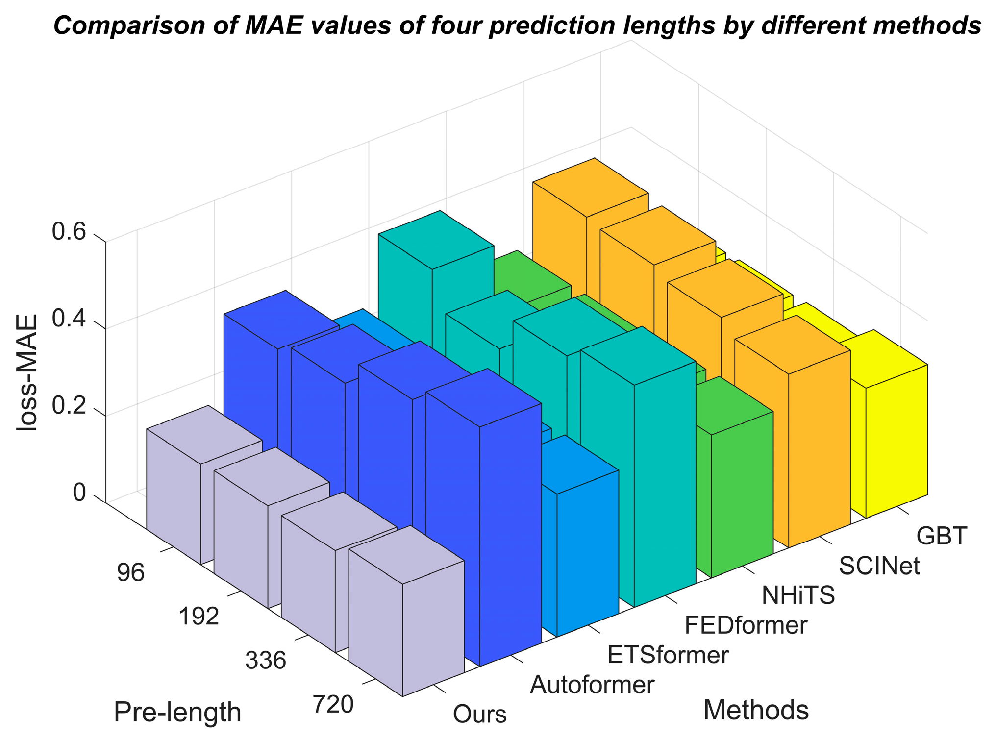 Applsci 14 05346 g007