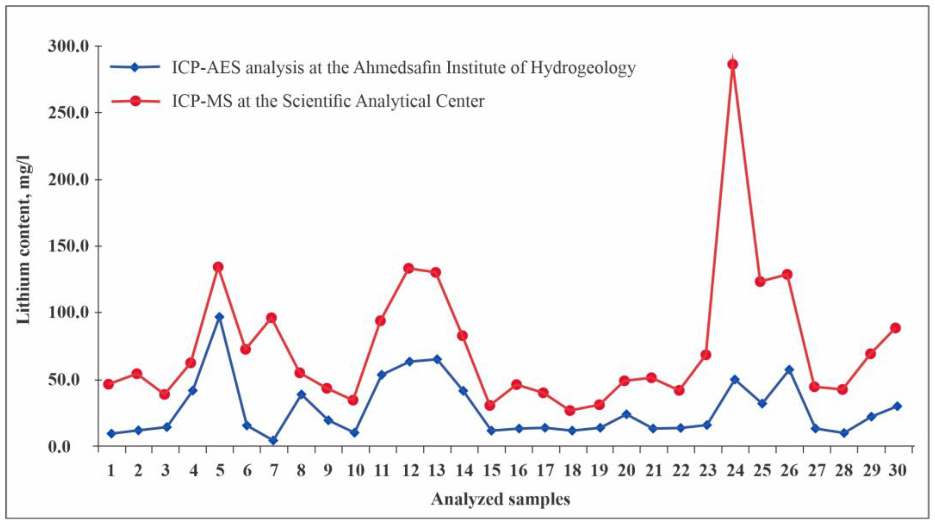 Applsci 14 05351 g009
