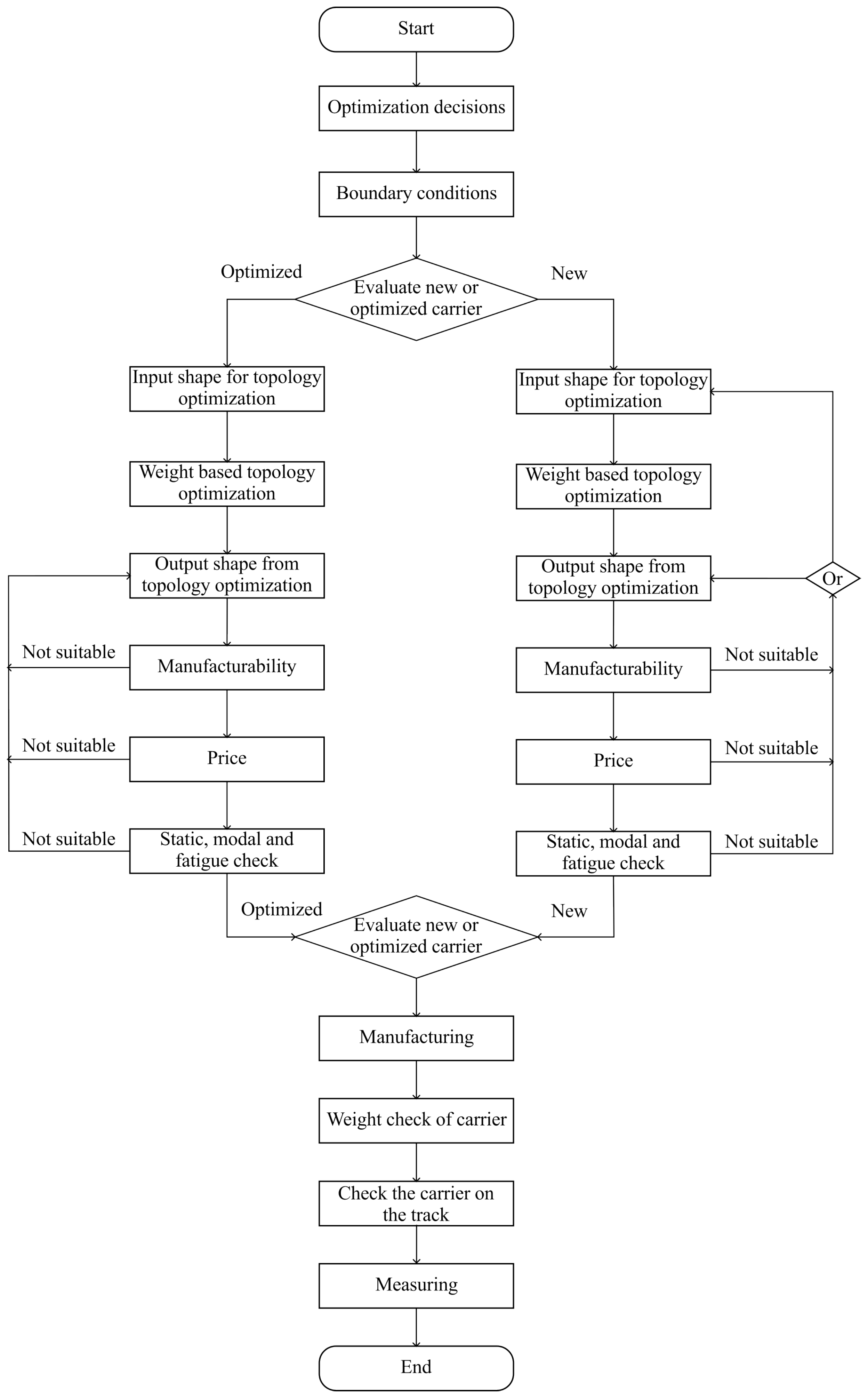 Applsci 14 05352 g003