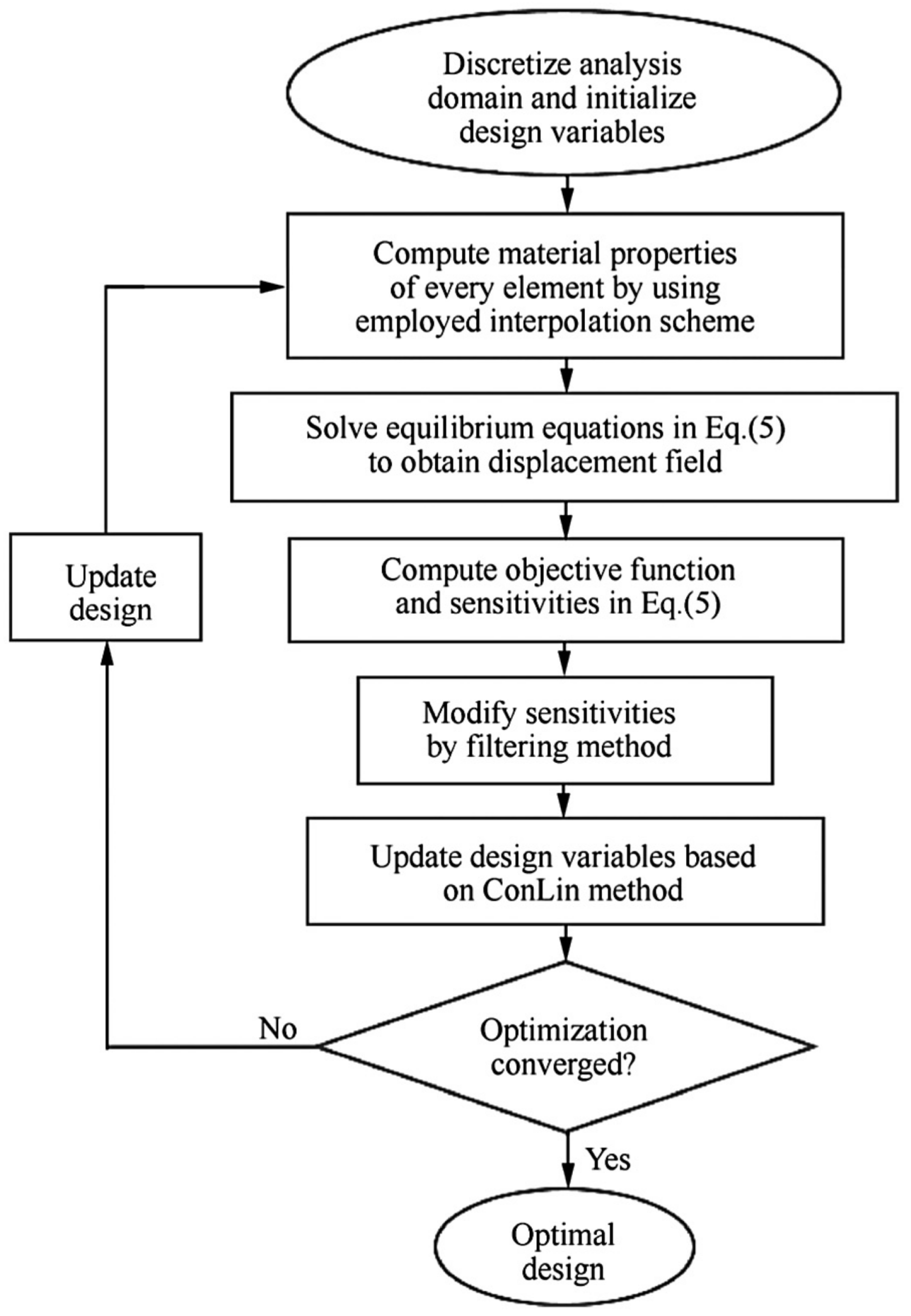 Applsci 14 05352 g004