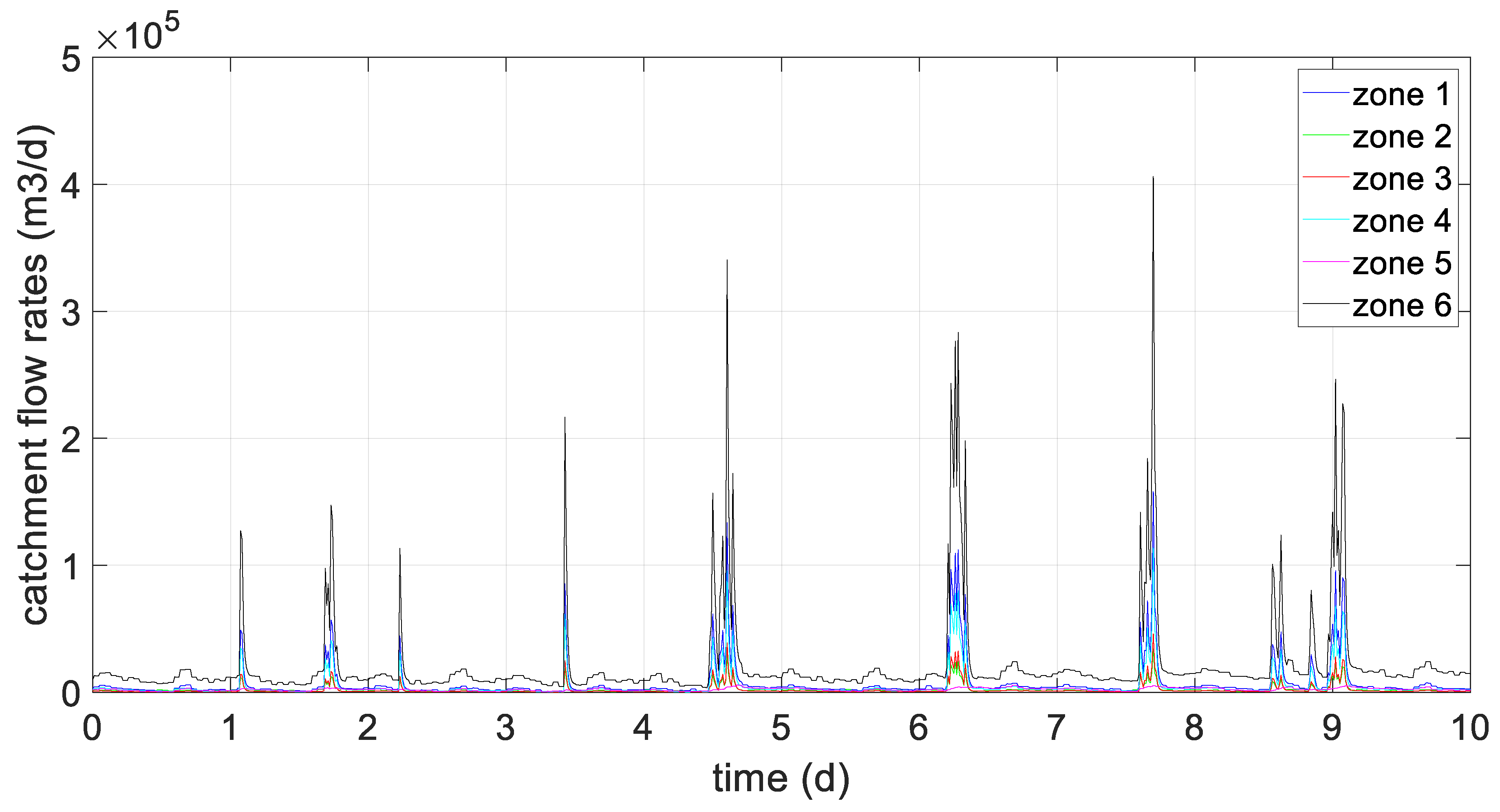 Applsci 14 05359 g005