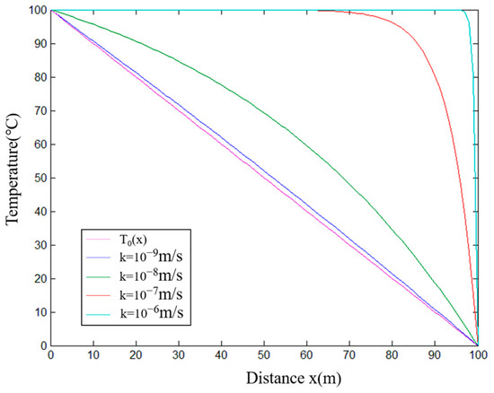 Application Study of Distributed Optical Fiber Seepage Monitoring ...