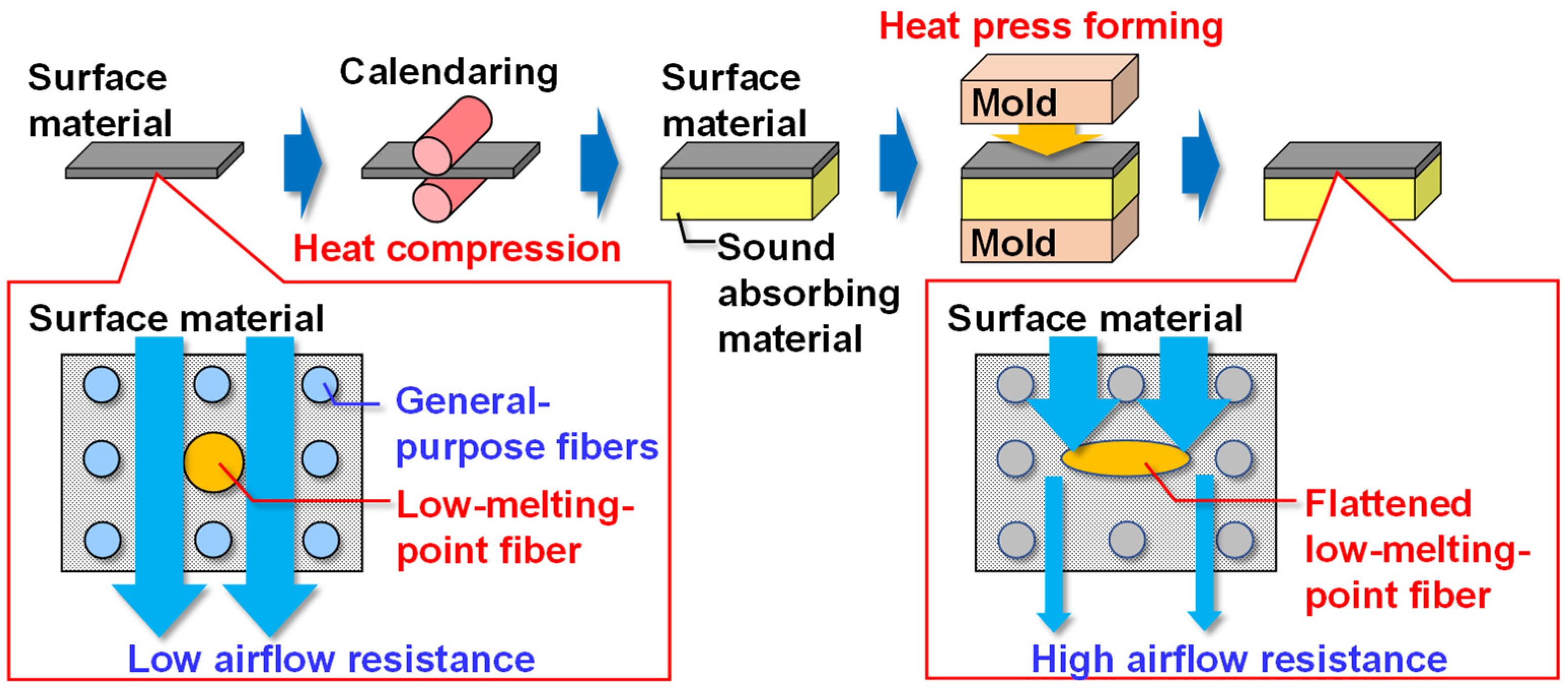 Applsci 14 05368 g003