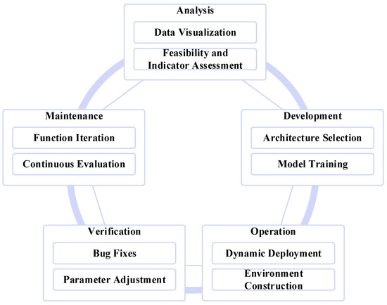 IoT OS Platform: Software Infrastructure for Next-Gen