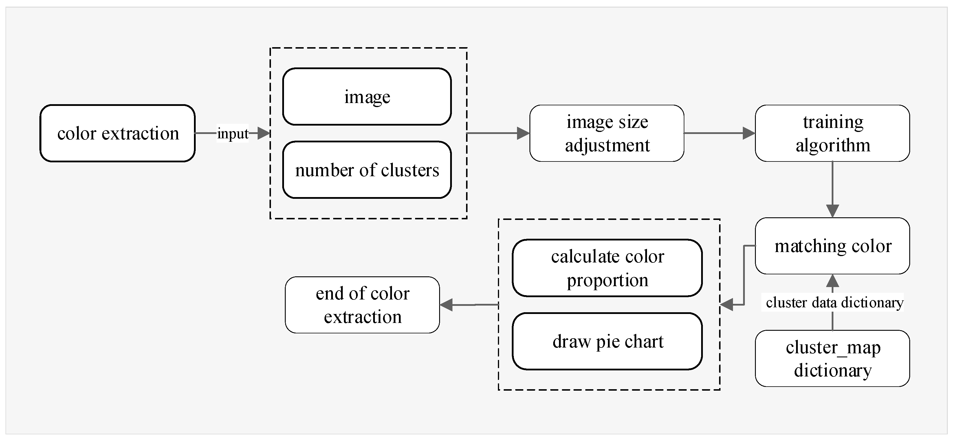 Applsci 14 05375 g005