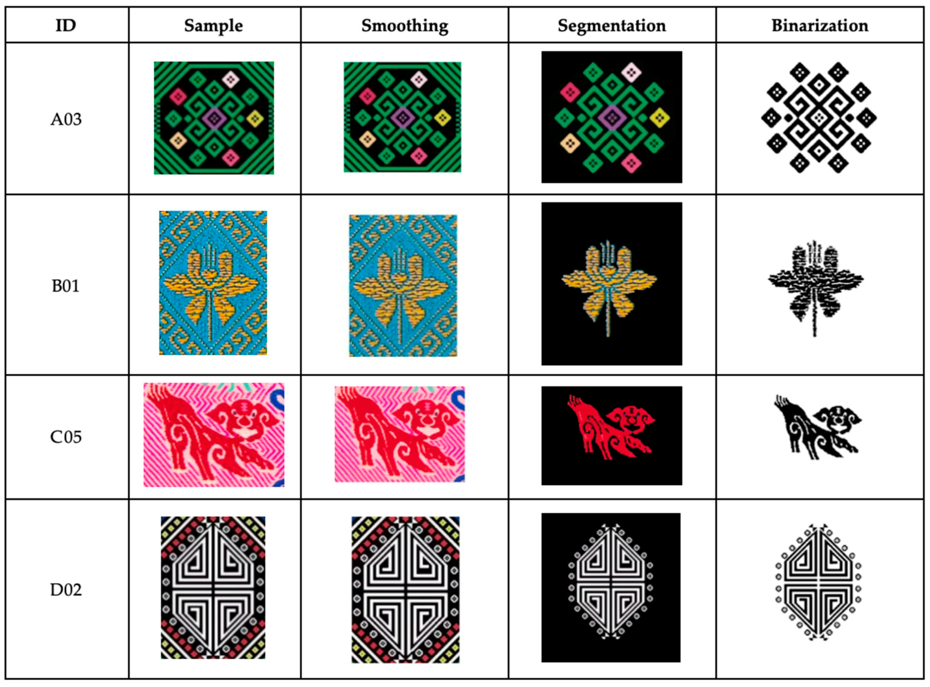 Applsci 14 05375 g012