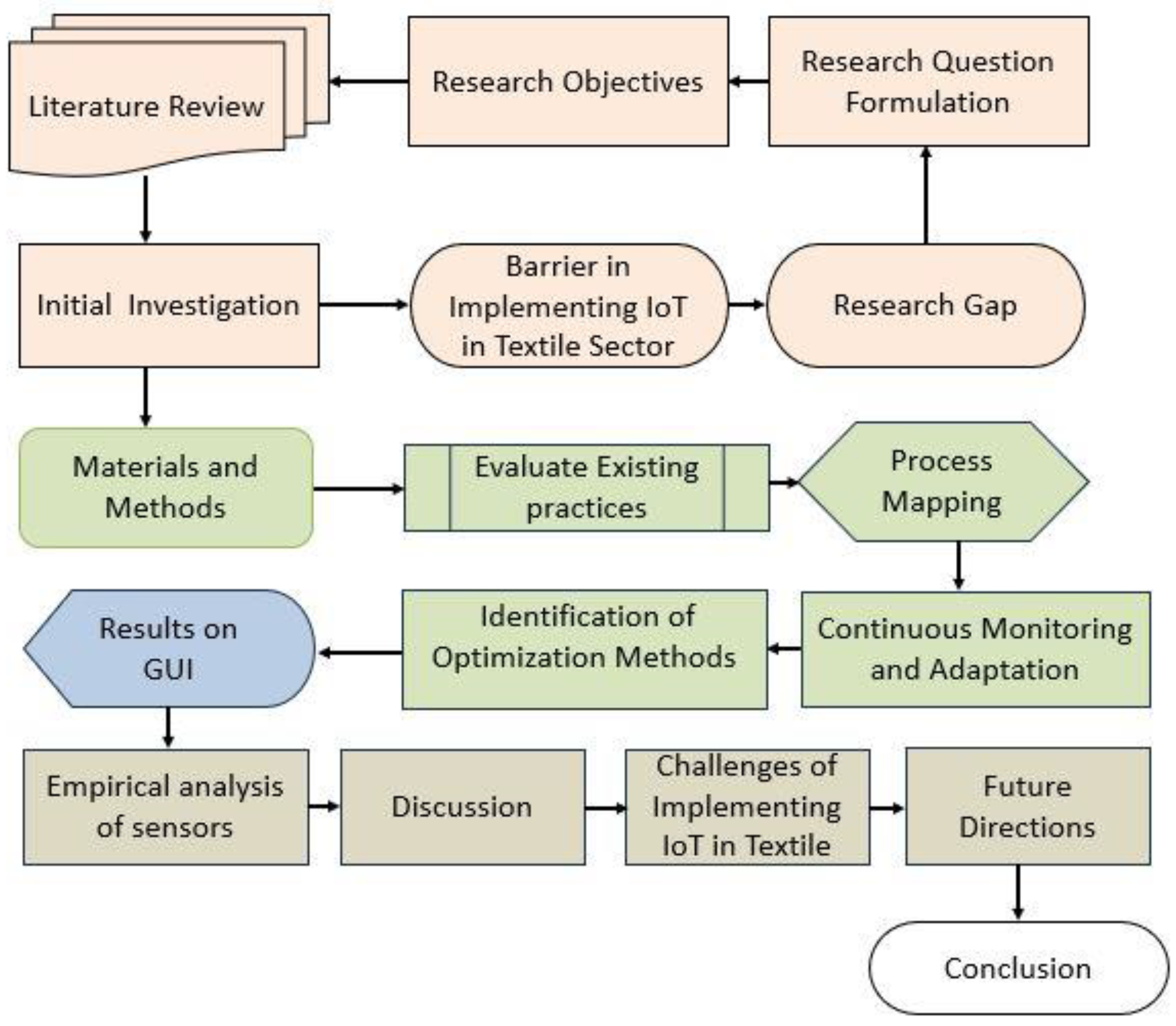 Applsci 14 05380 g002