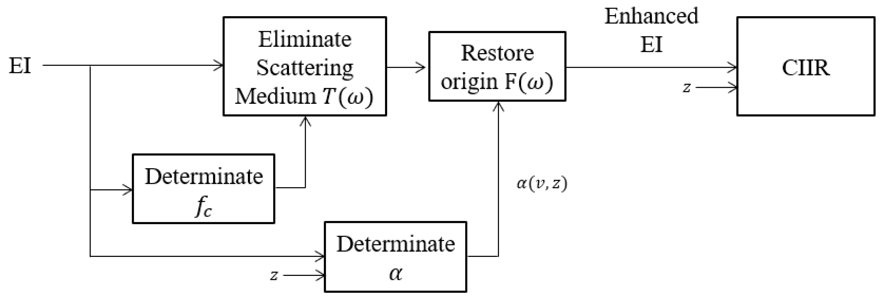 Applsci 14 05384 g003
