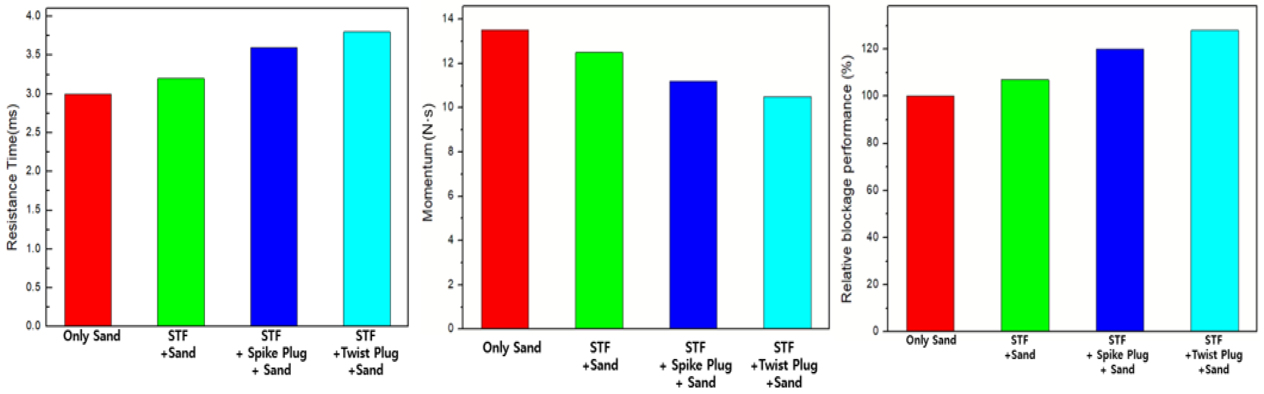 Applsci 14 05395 g013