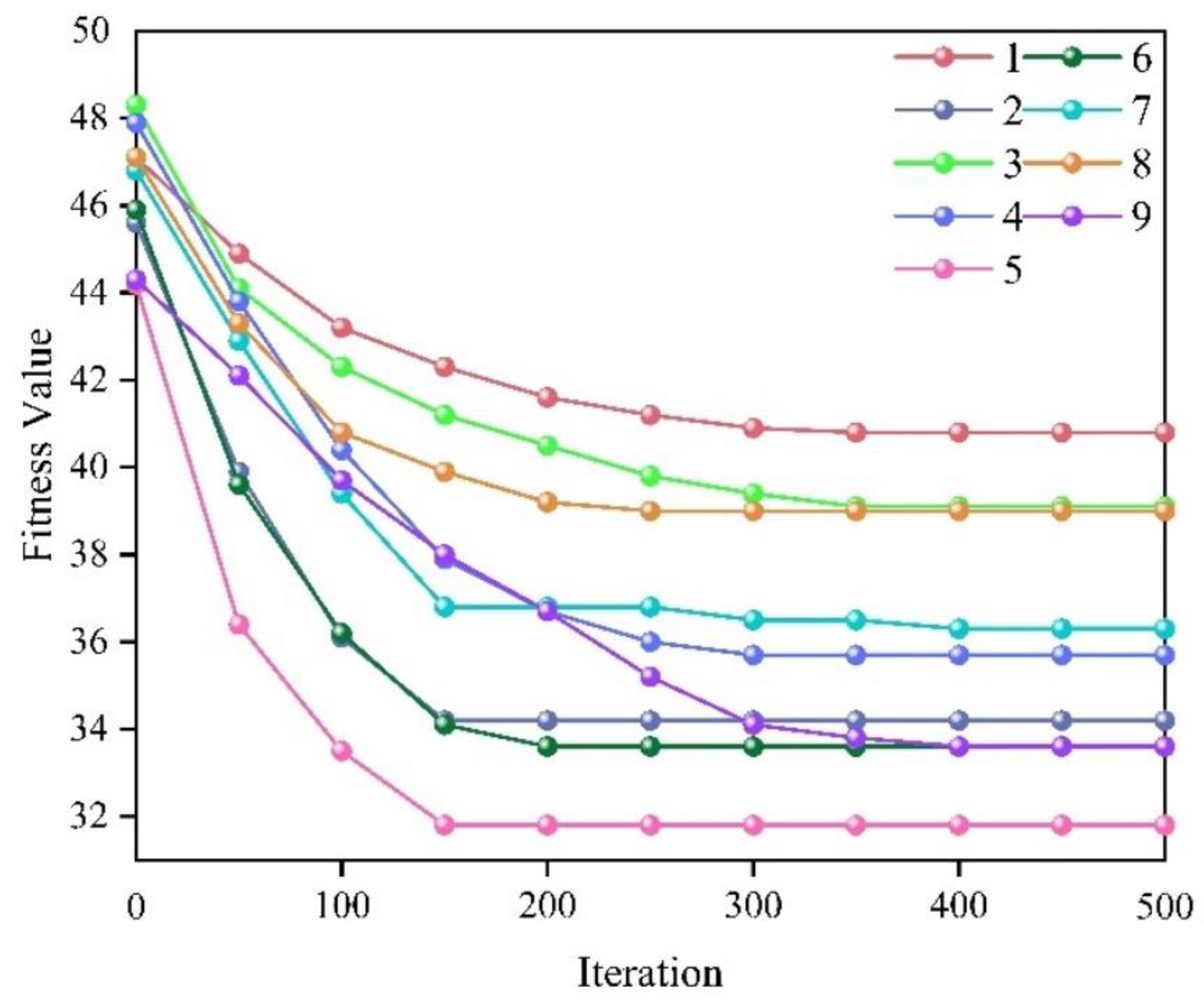 A Tent-Lévy-Based Seagull Optimization Algorithm for the Multi-UAV ...