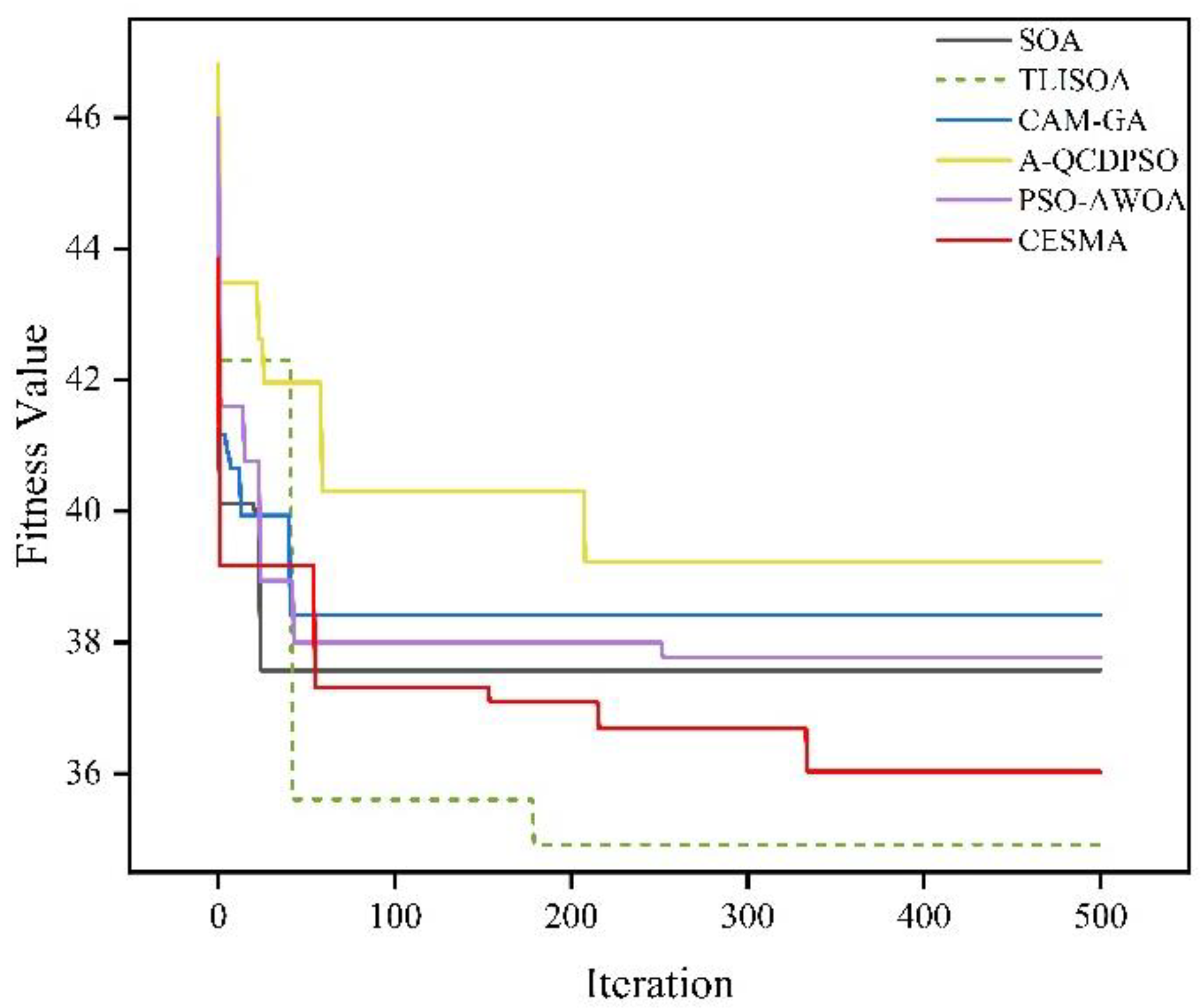 A Tent-Lévy-Based Seagull Optimization Algorithm for the Multi-UAV ...