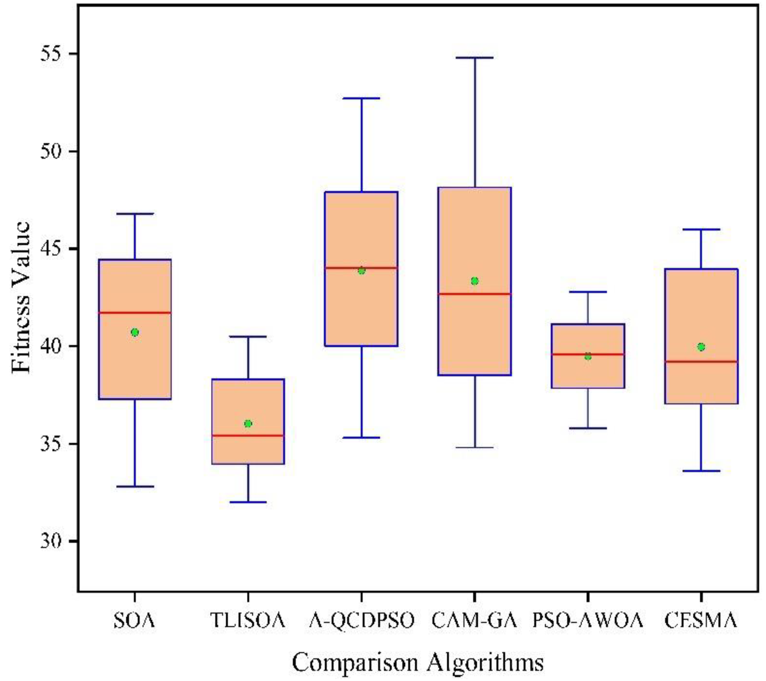 A Tent-Lévy-Based Seagull Optimization Algorithm for the Multi-UAV ...