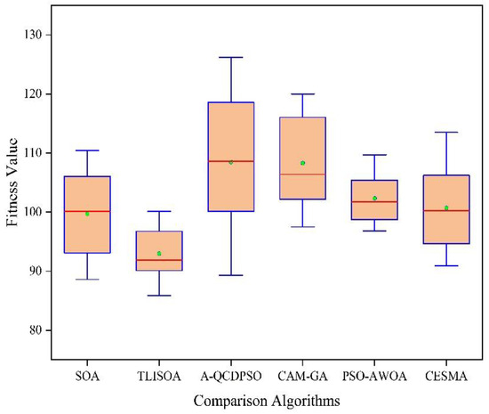 A Tent-Lévy-Based Seagull Optimization Algorithm for the Multi-UAV ...