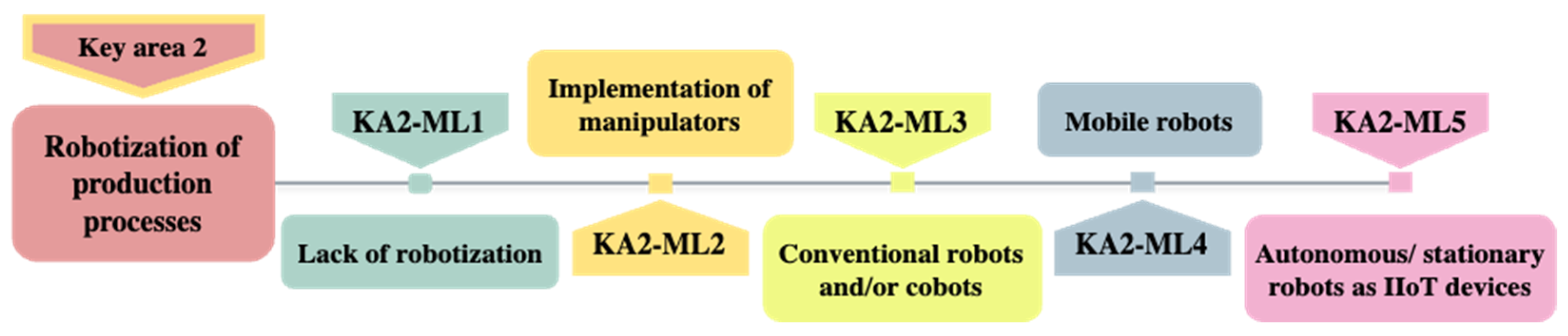Applsci 14 05401 g006