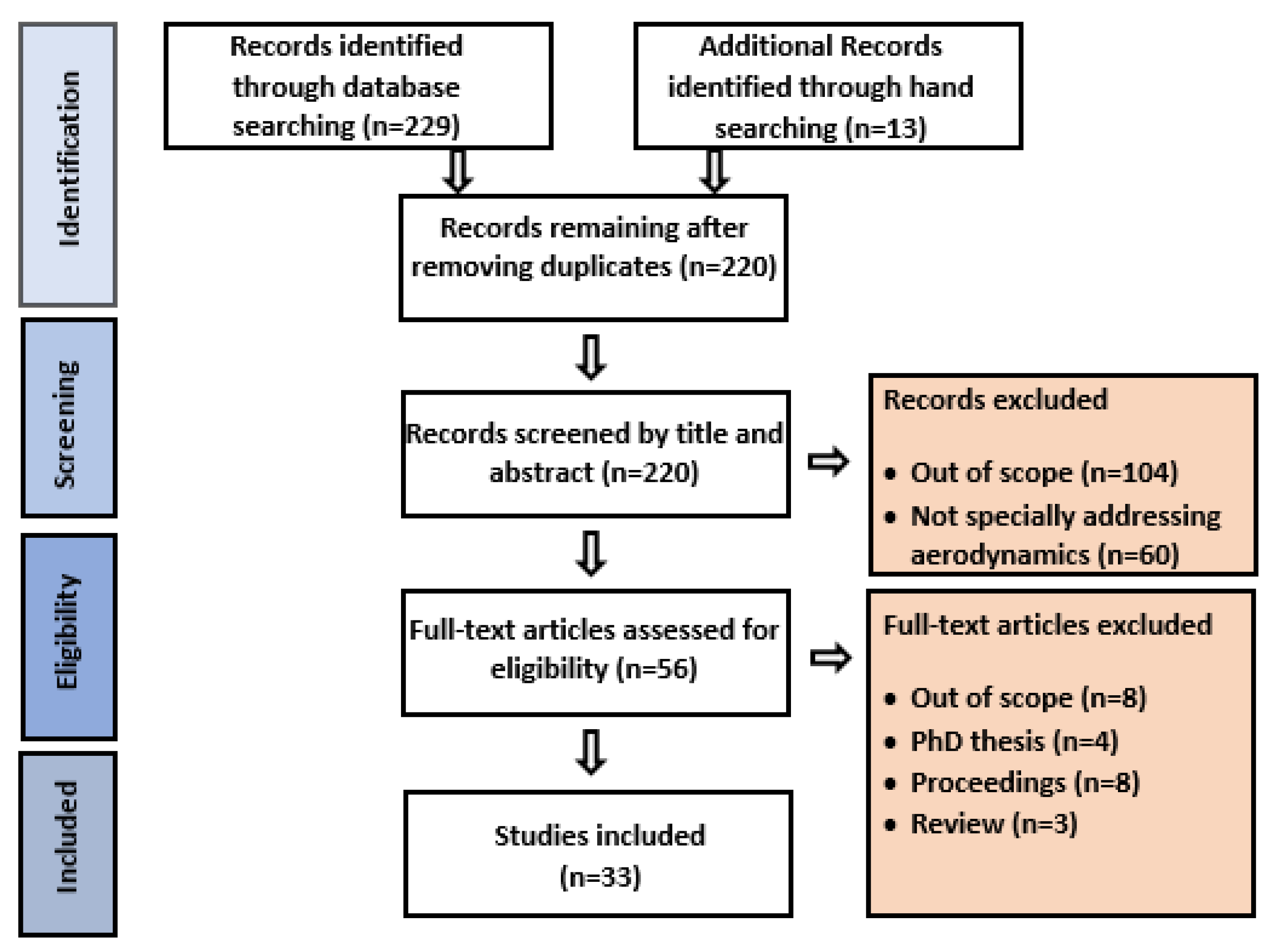 Applsci 14 05402 g002