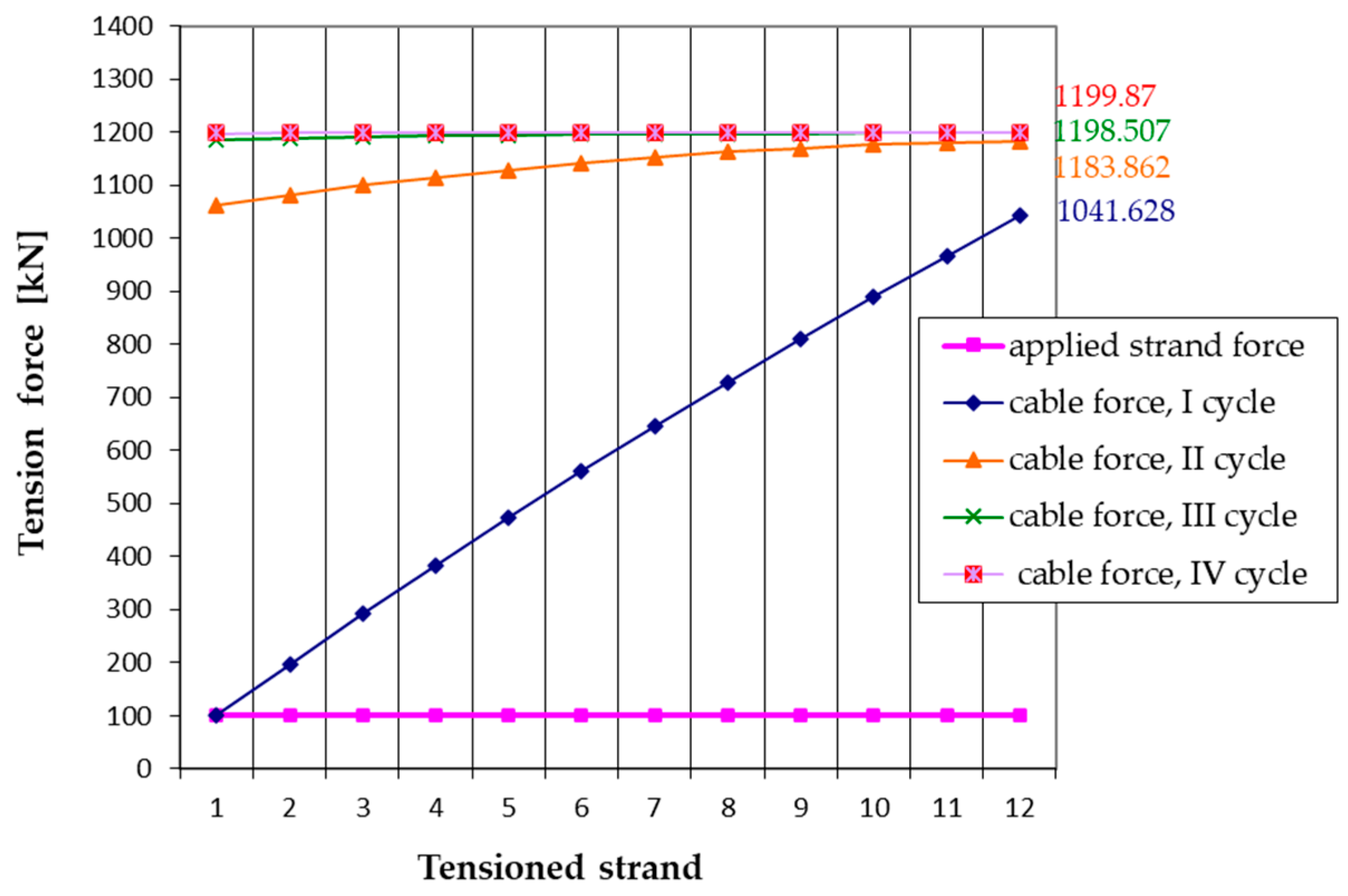 Applsci 14 05410 g012