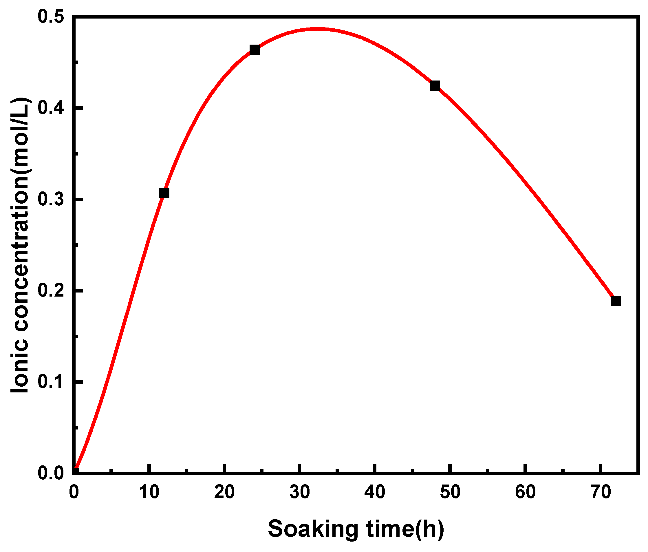 Applsci 14 05414 g005