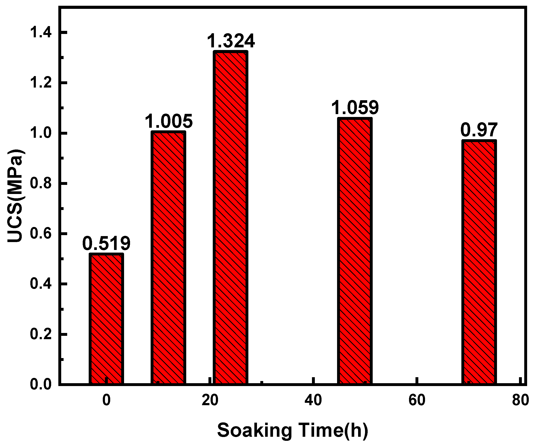 Applsci 14 05414 g011