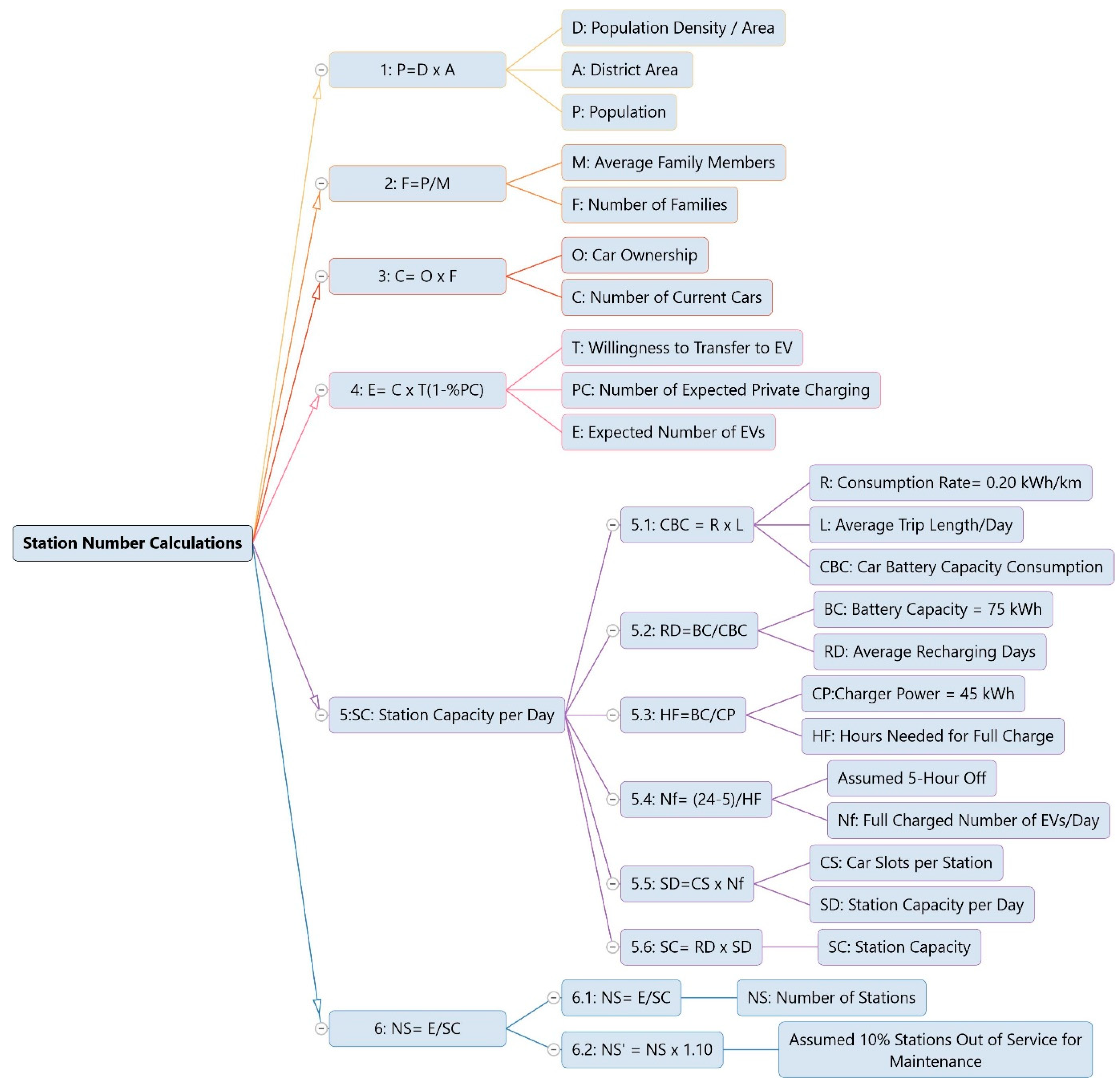 Applsci 14 05422 g003