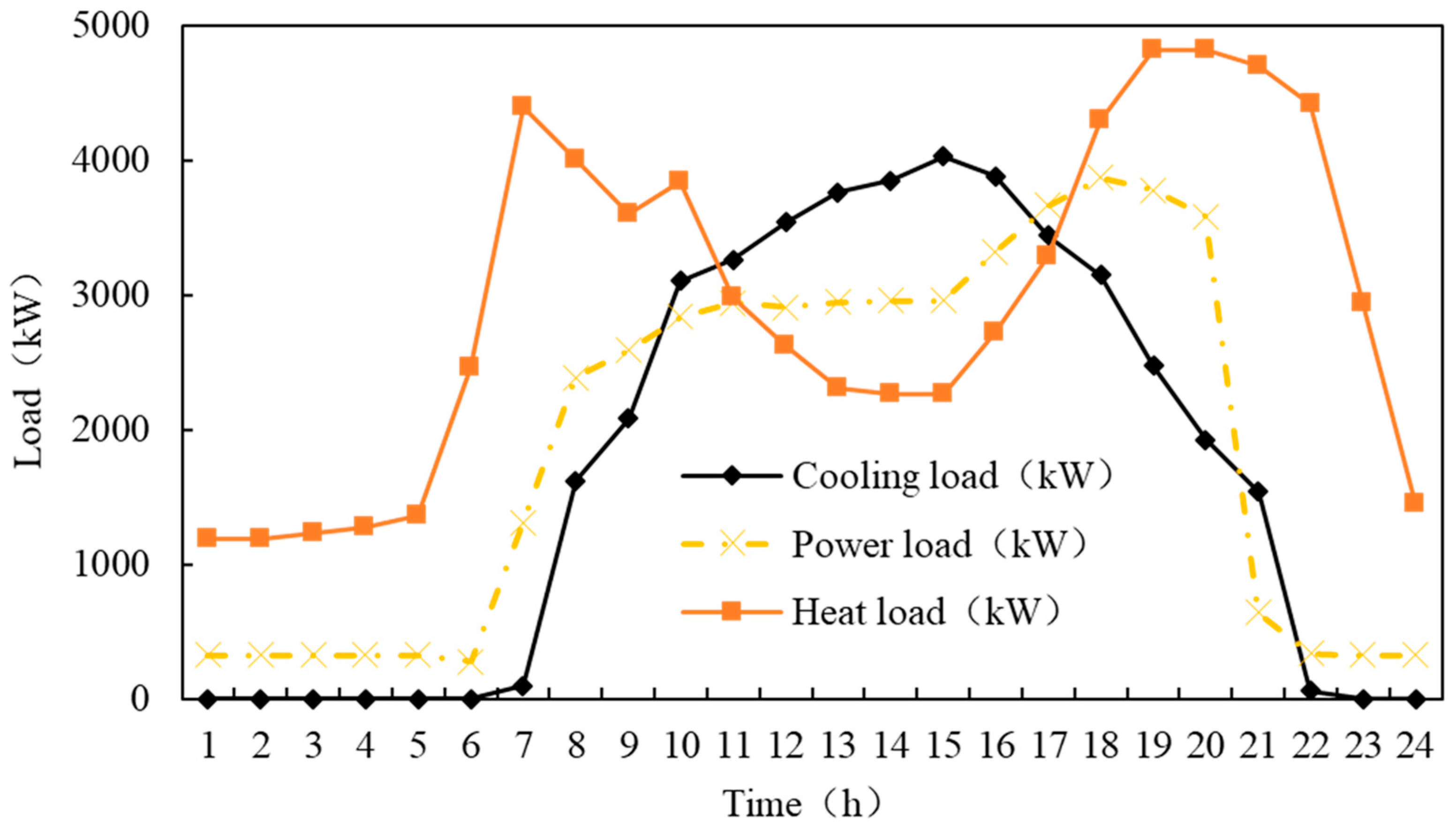 Applsci 14 05433 g002