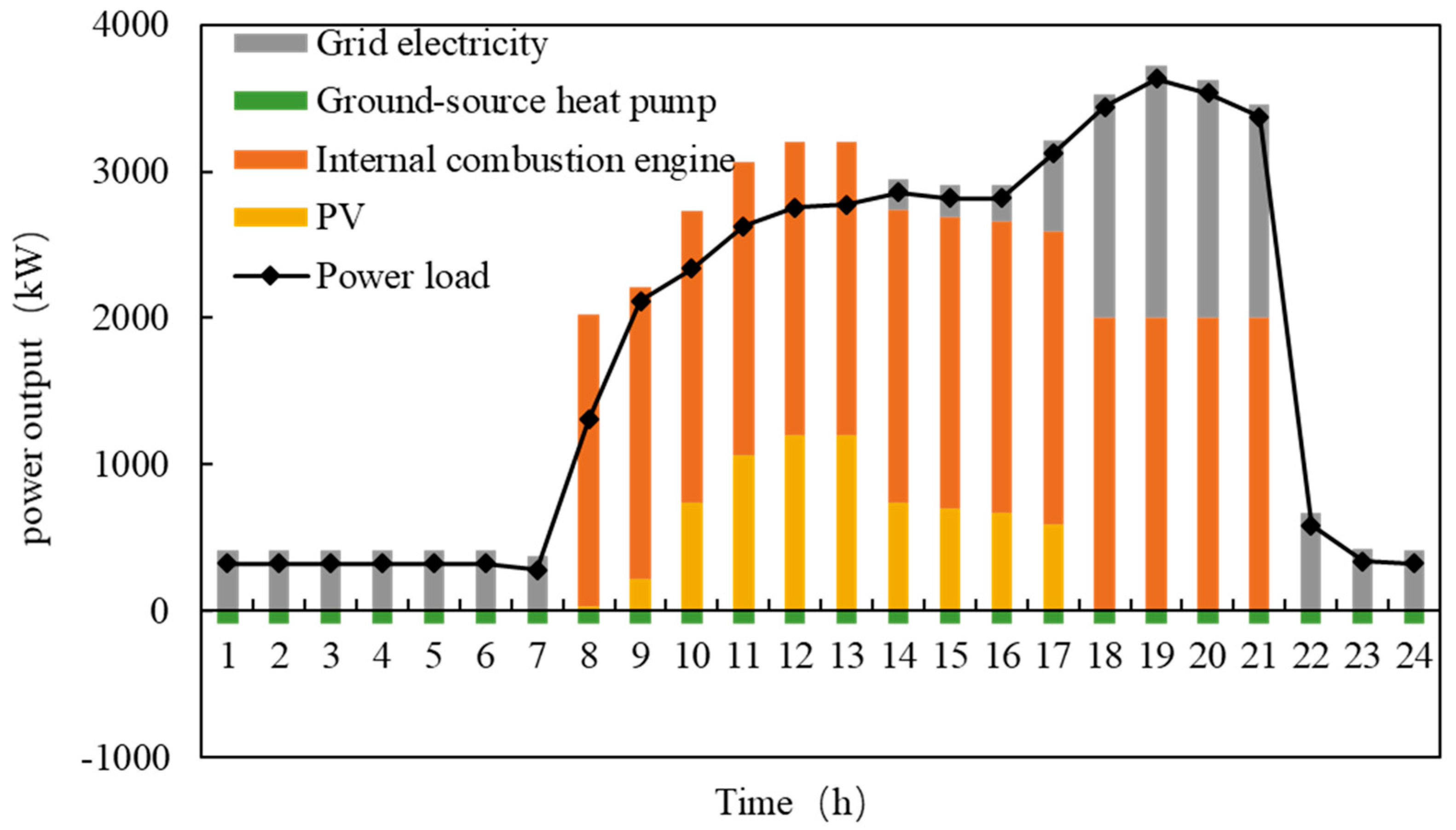 Applsci 14 05433 g007