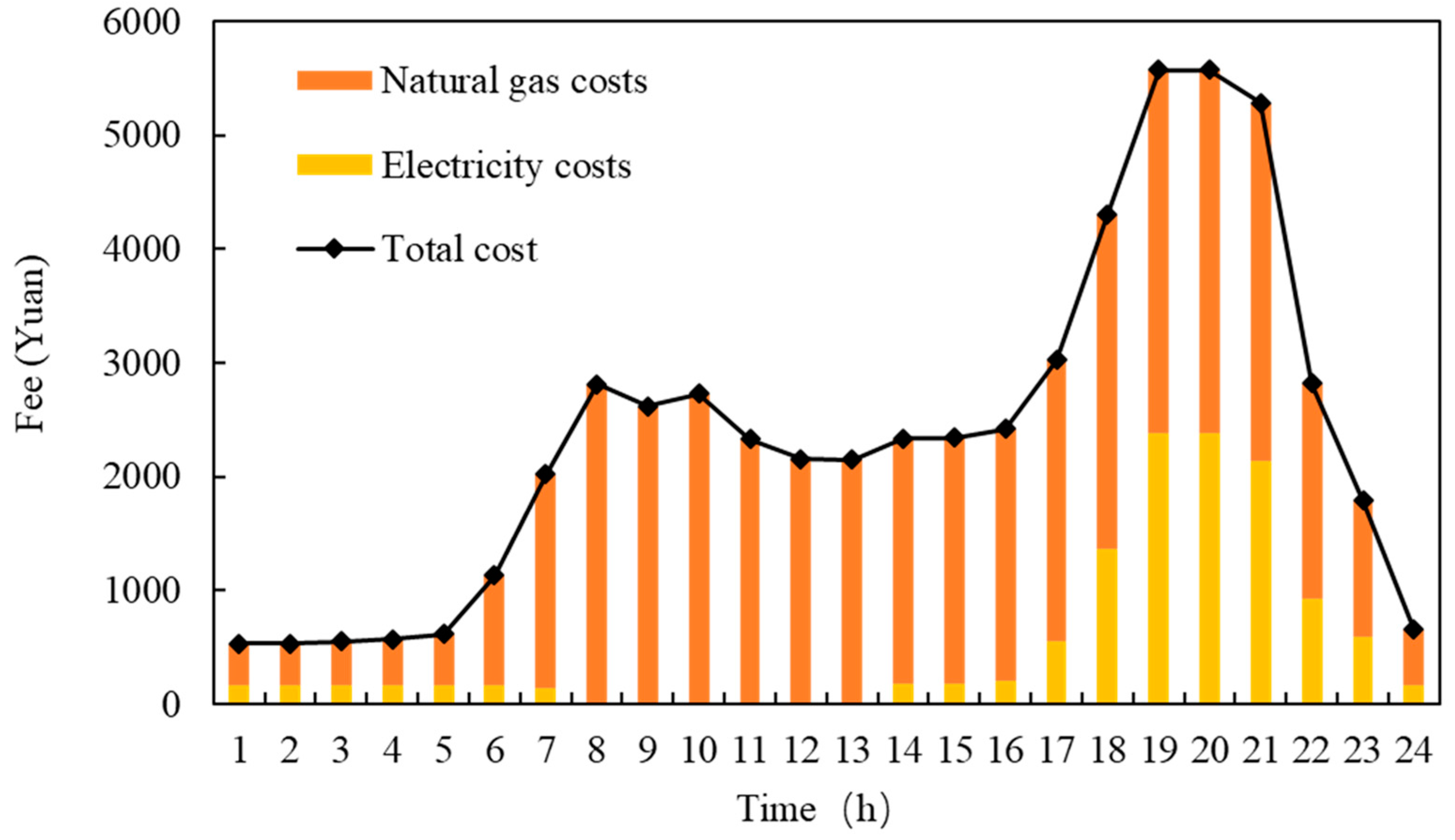 Applsci 14 05433 g008