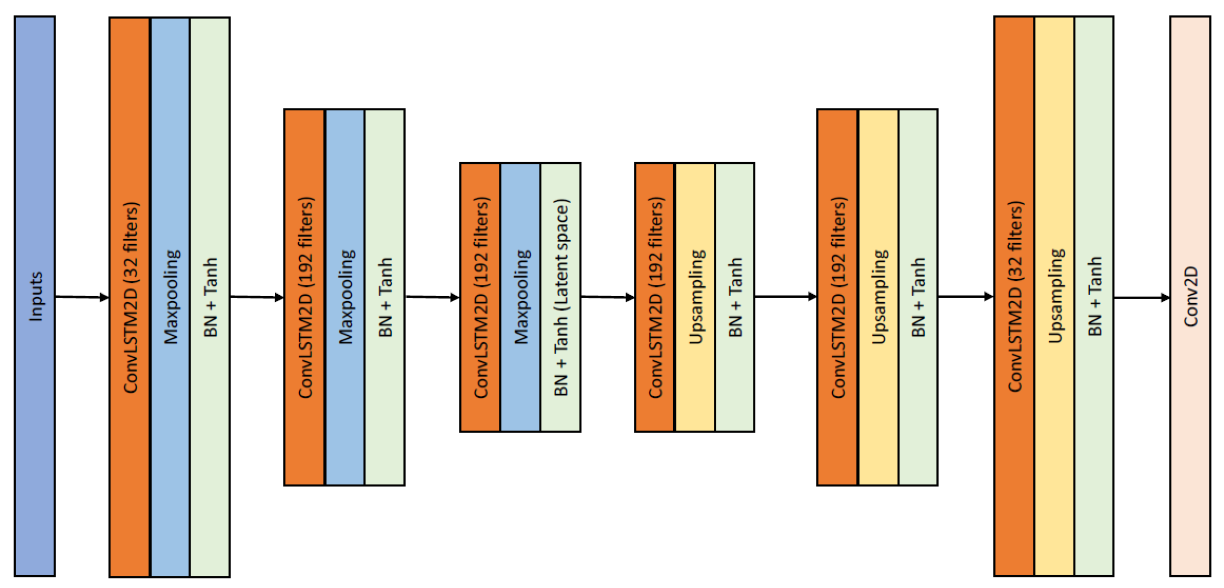 Applsci 14 05438 g005