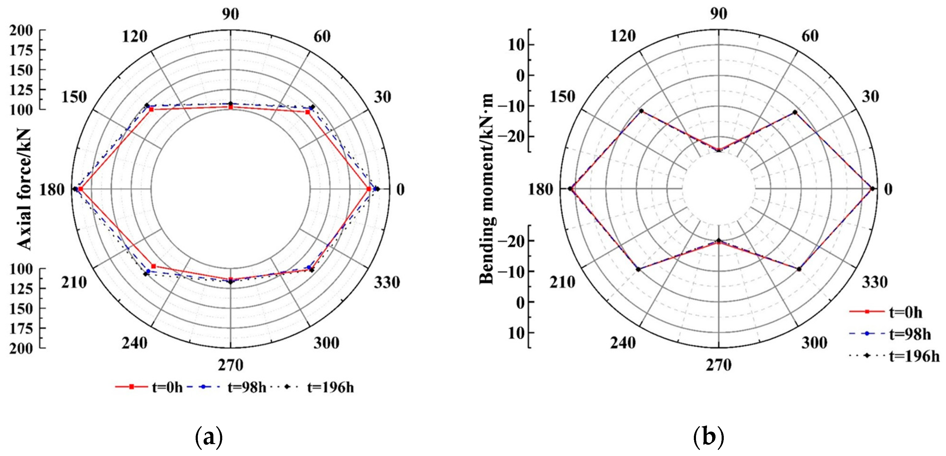 Applsci 14 05447 g007