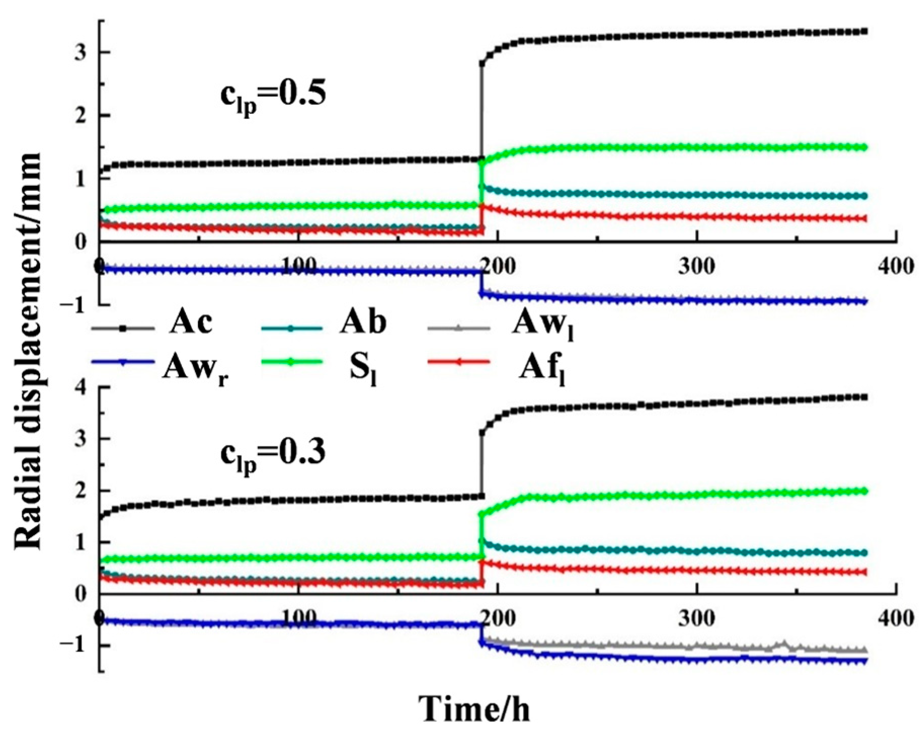 Applsci 14 05447 g018