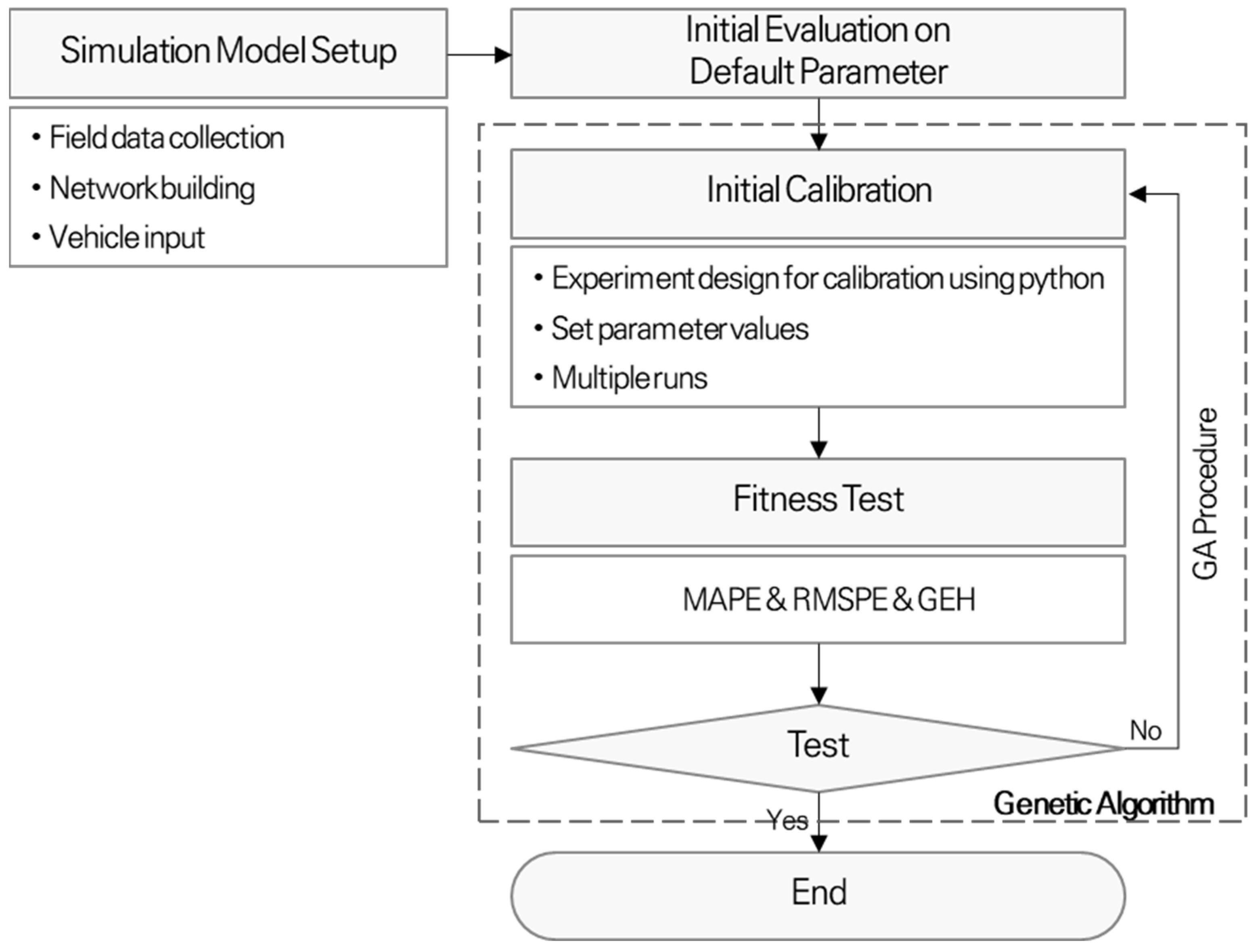 Applsci 14 05453 g003