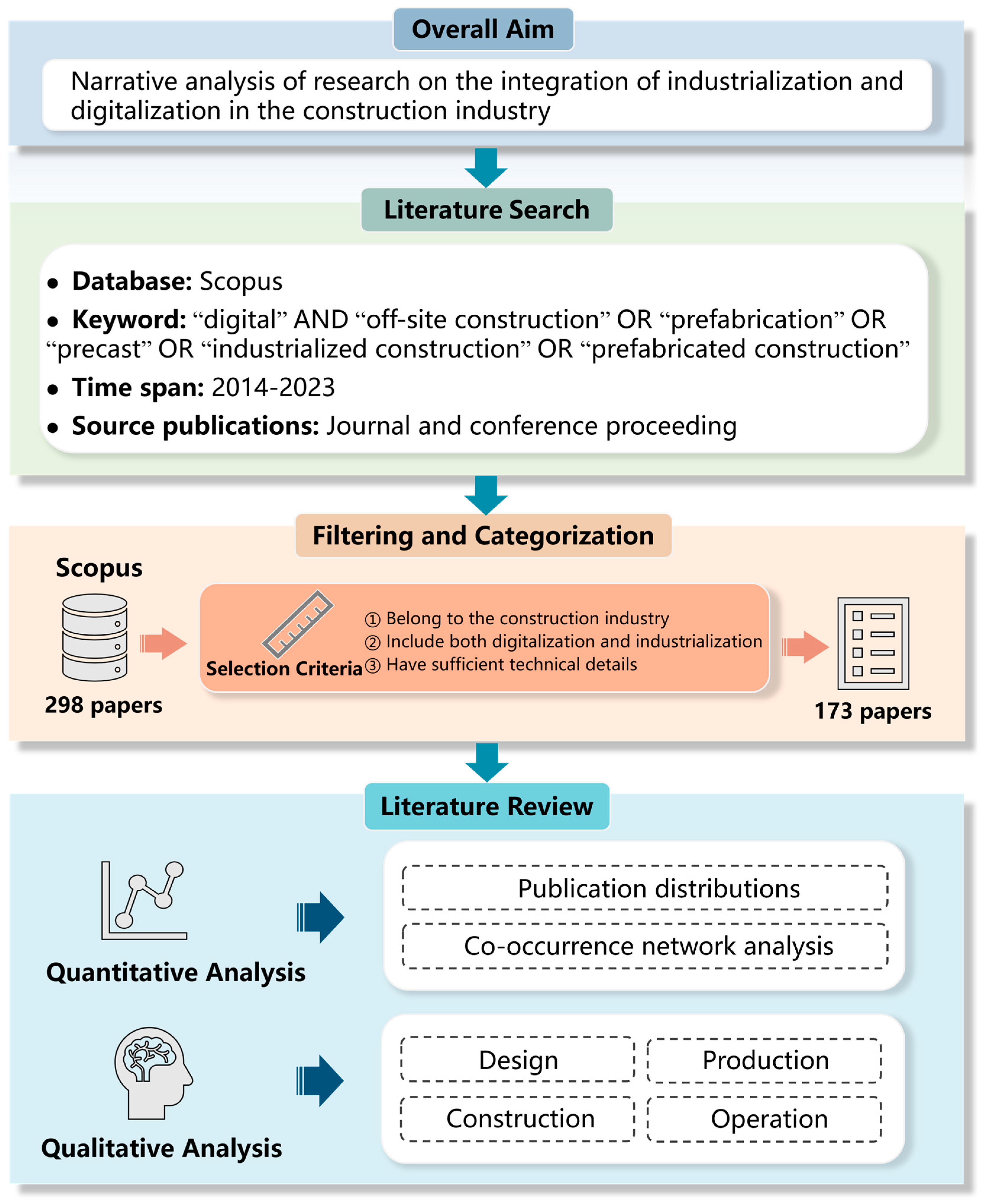 Applsci 14 05456 g001