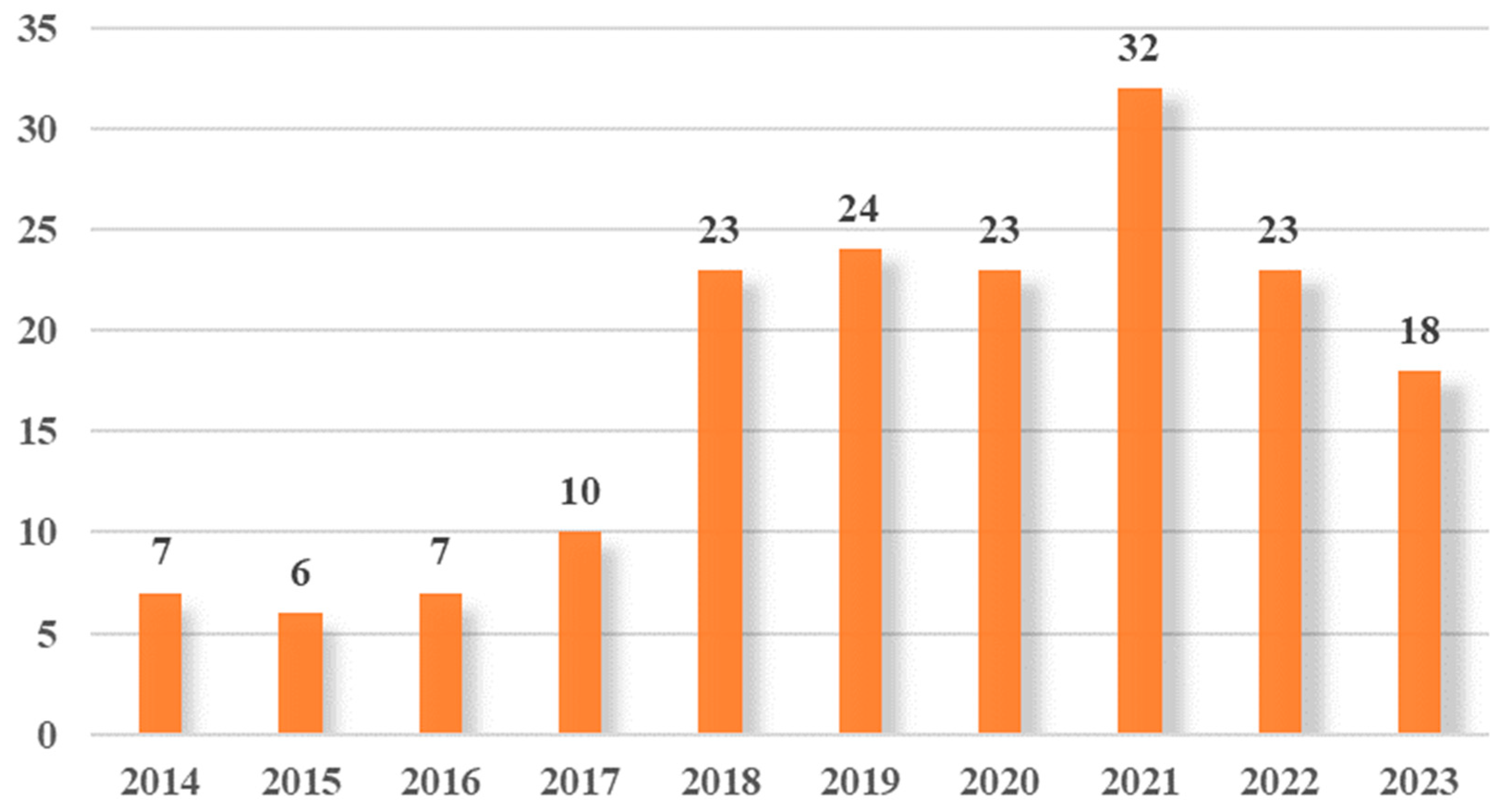 Applsci 14 05456 g002
